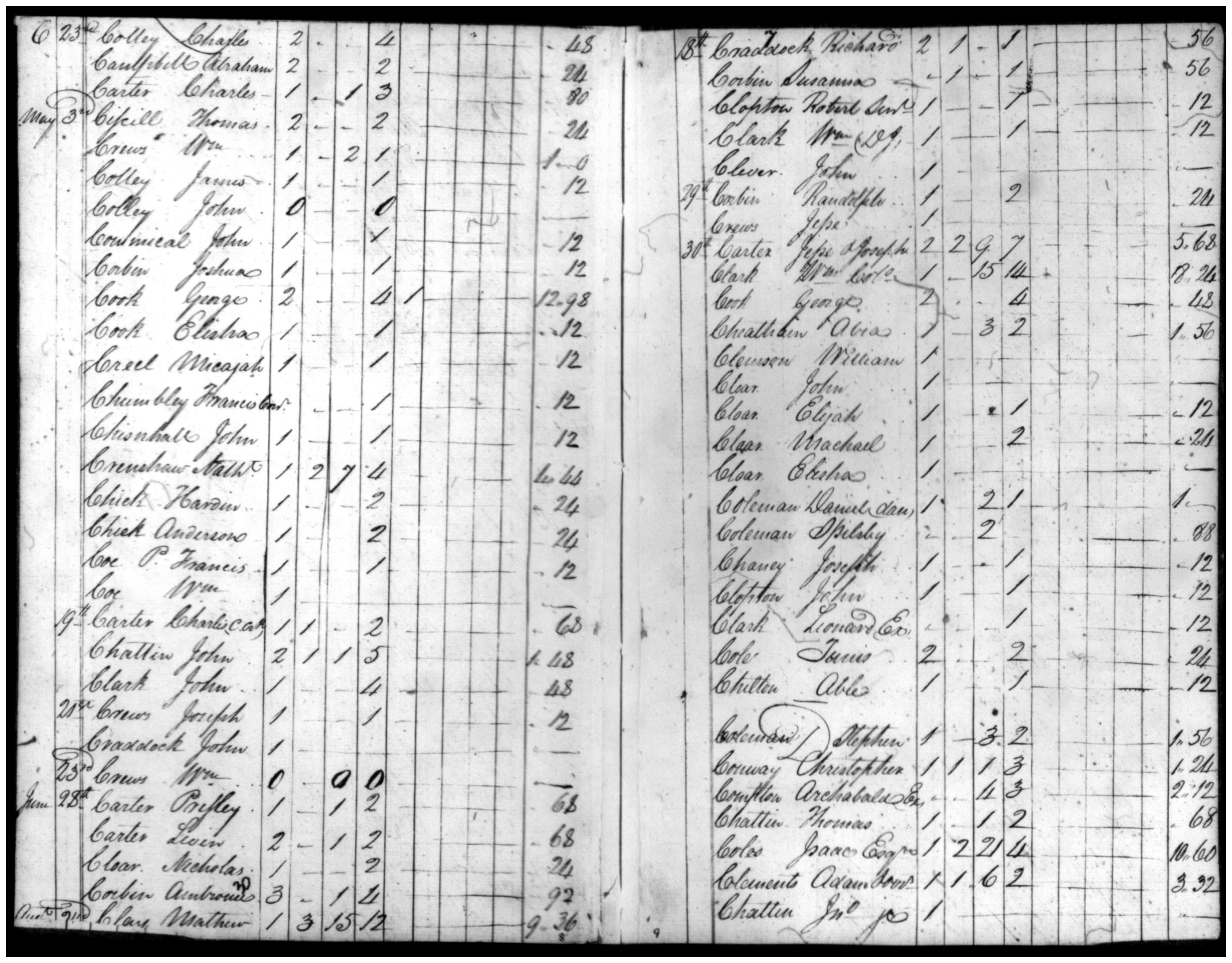 Document