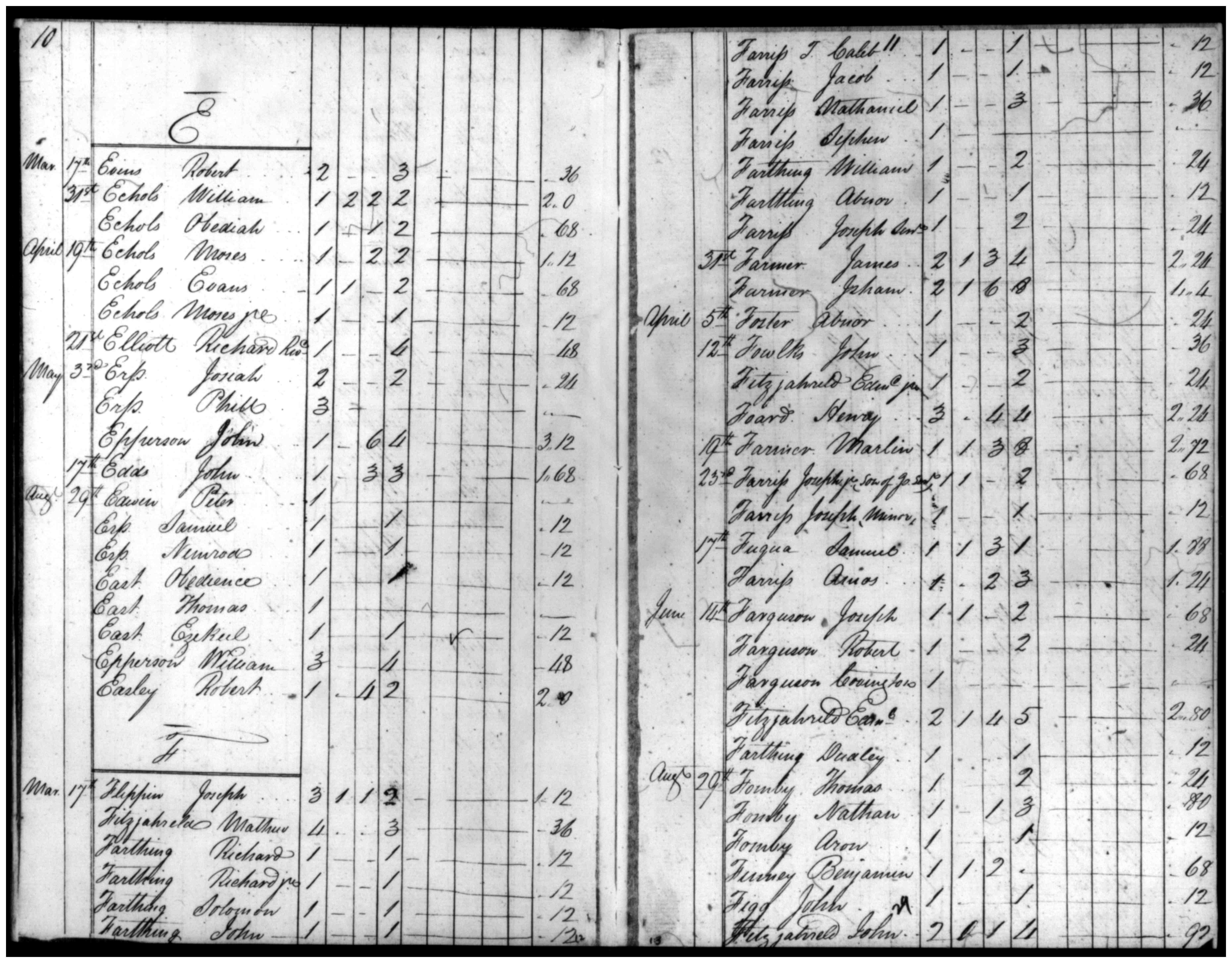 Document
