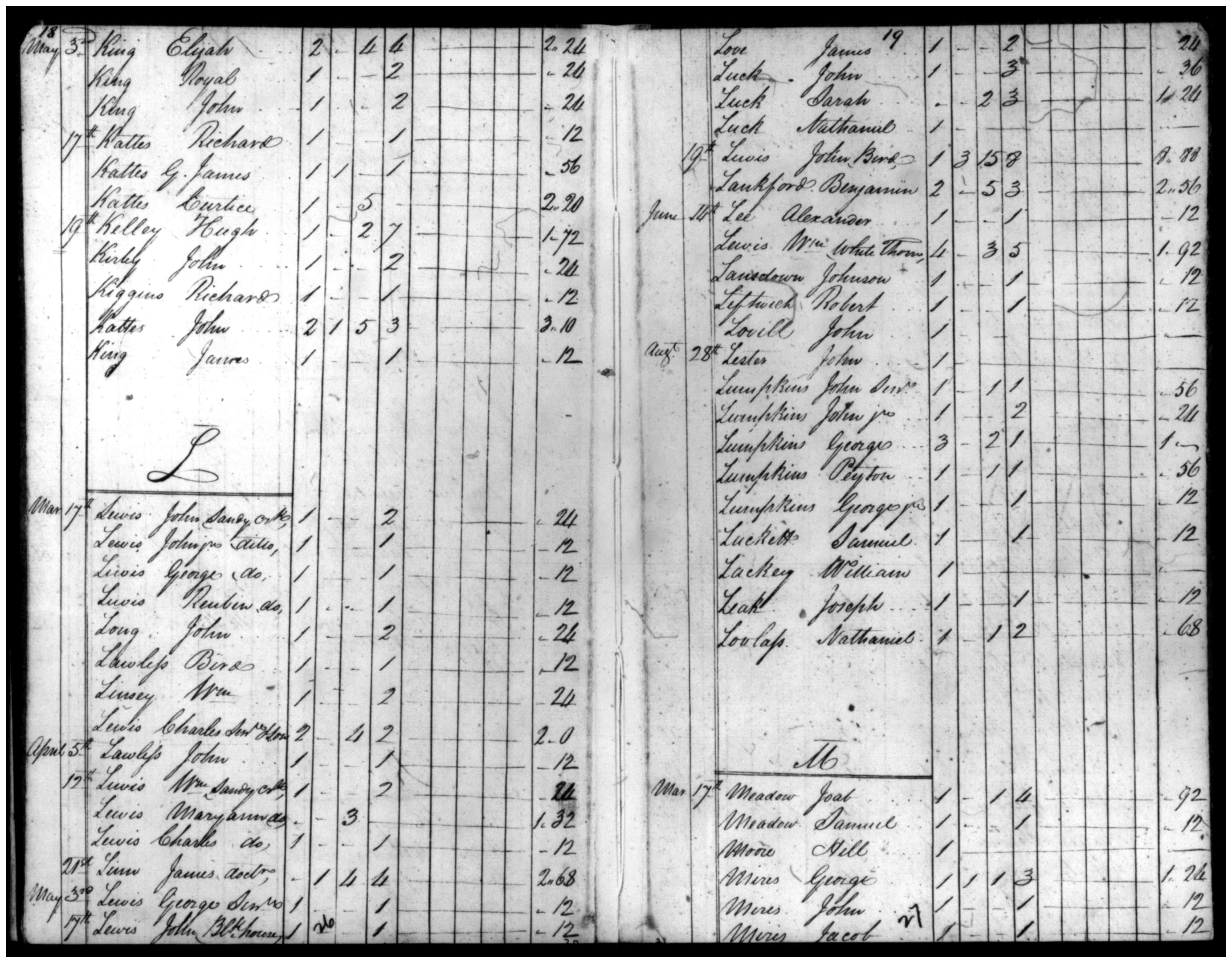 Document