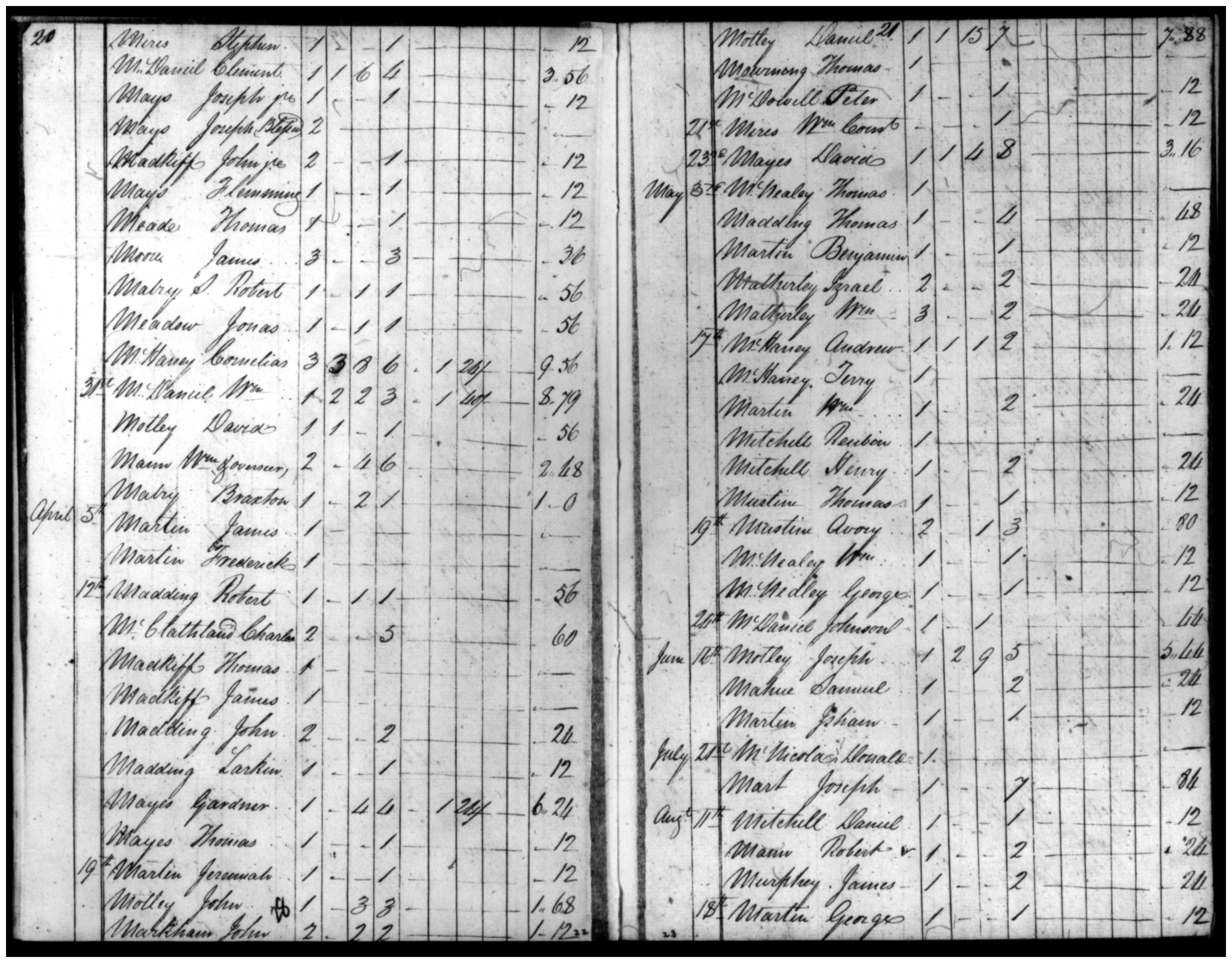 Document