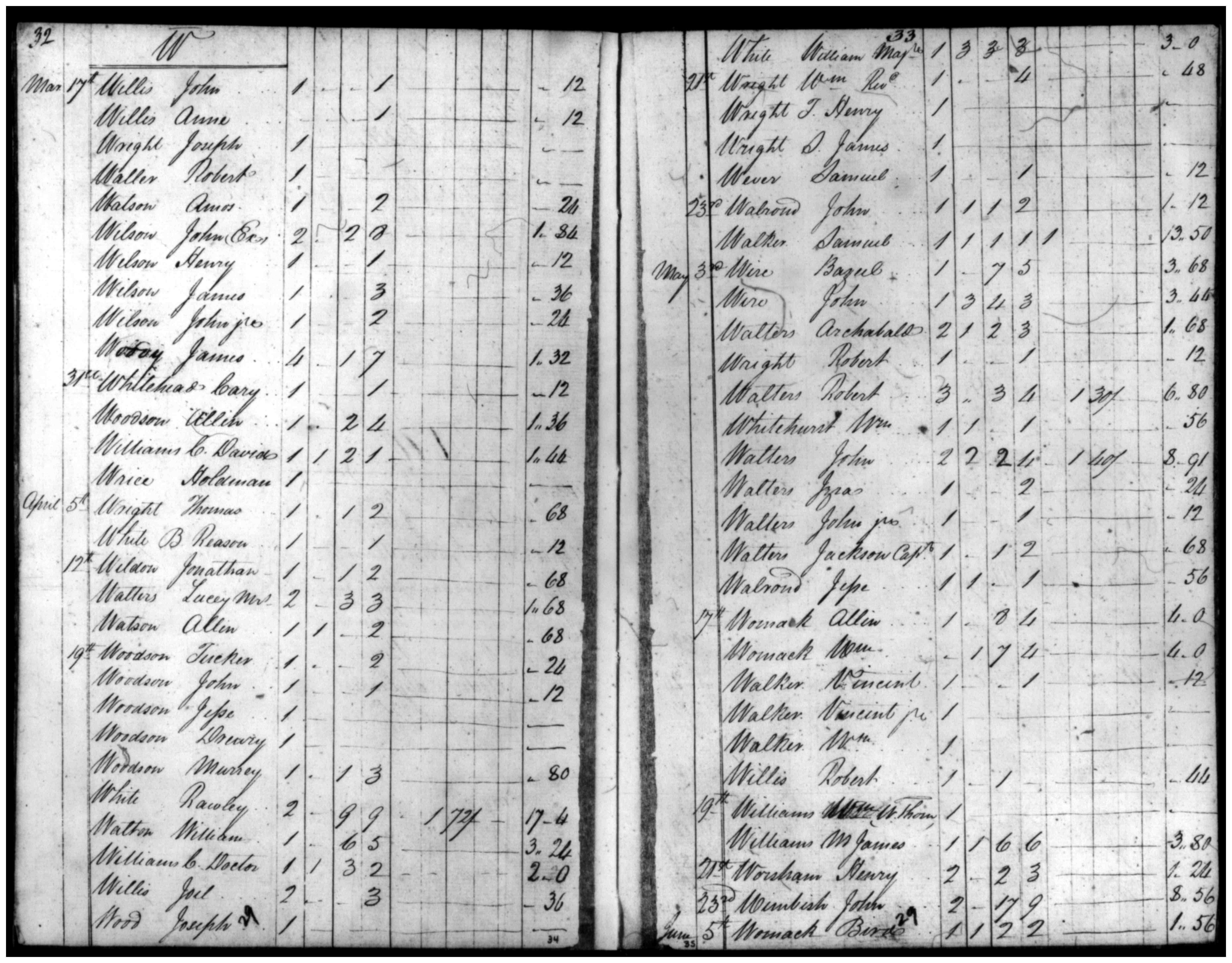 Document