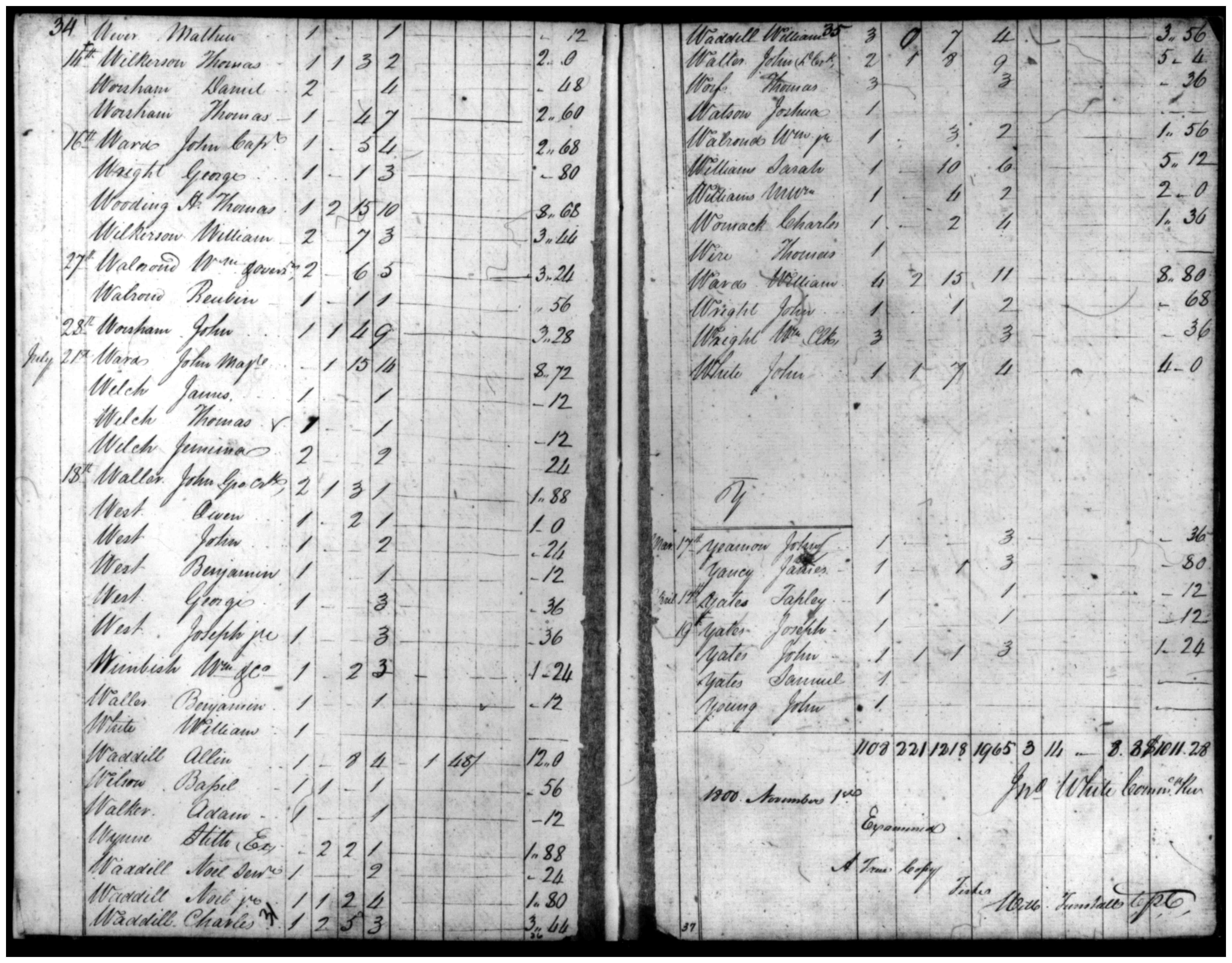 Document