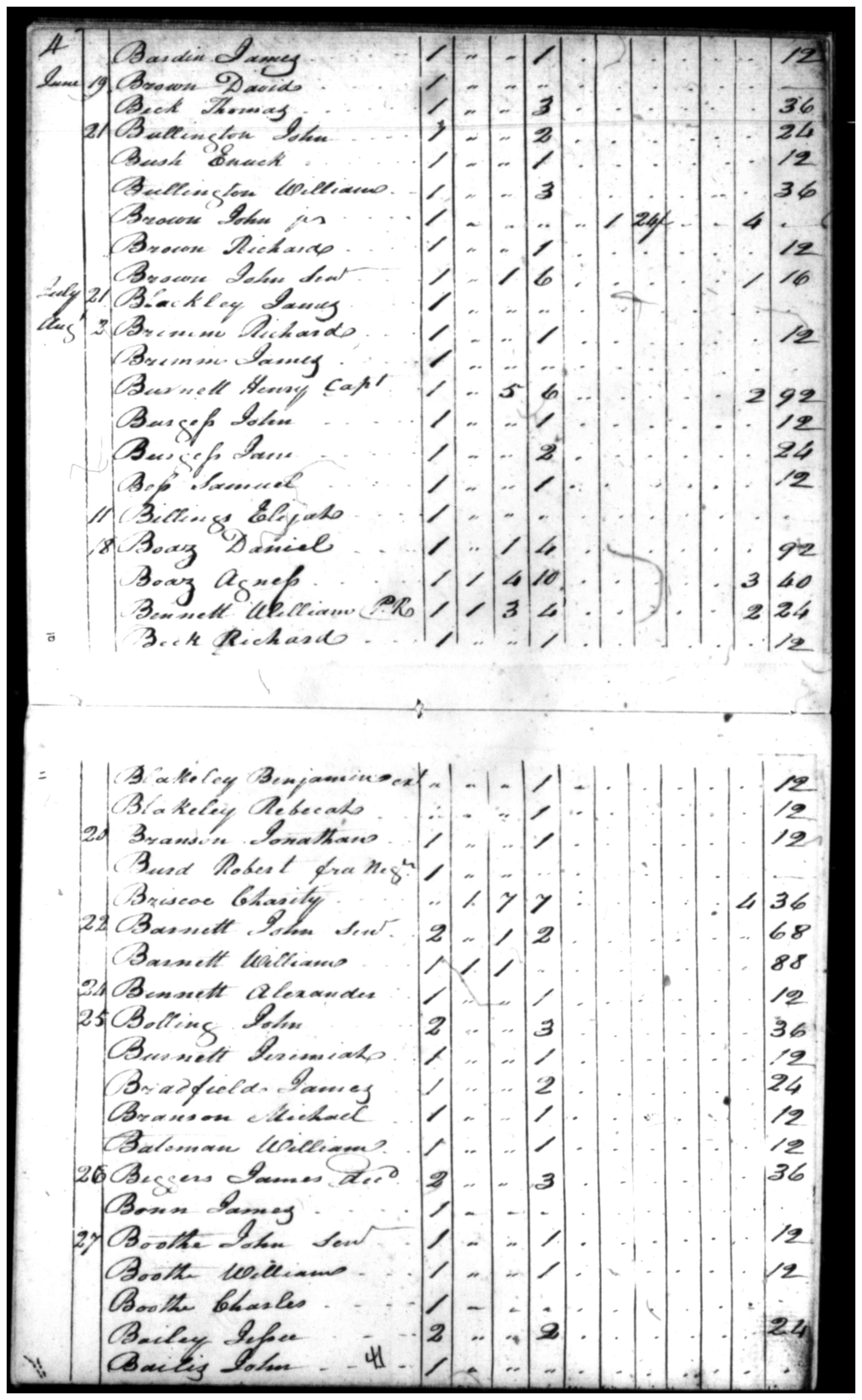 Document