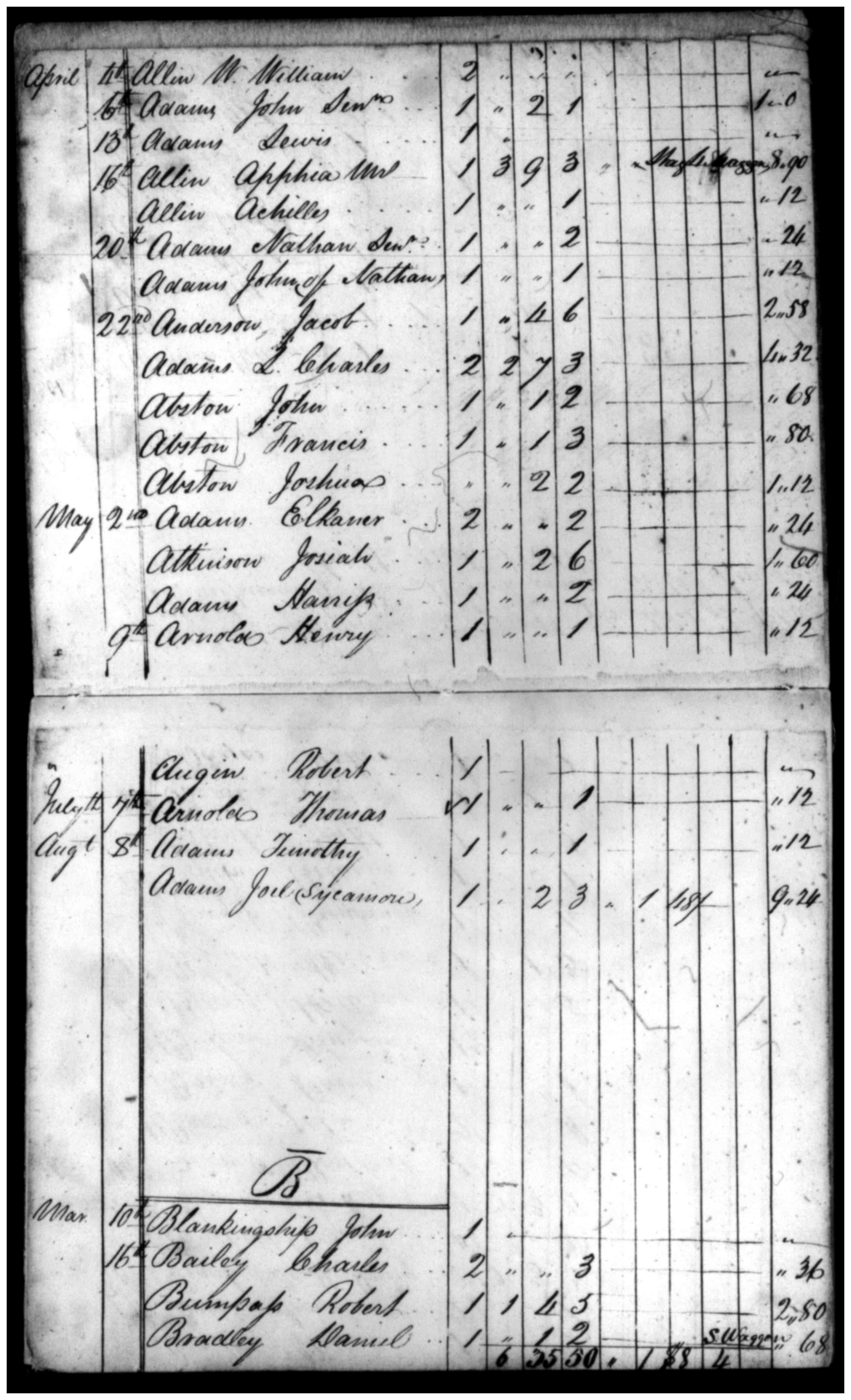 Document