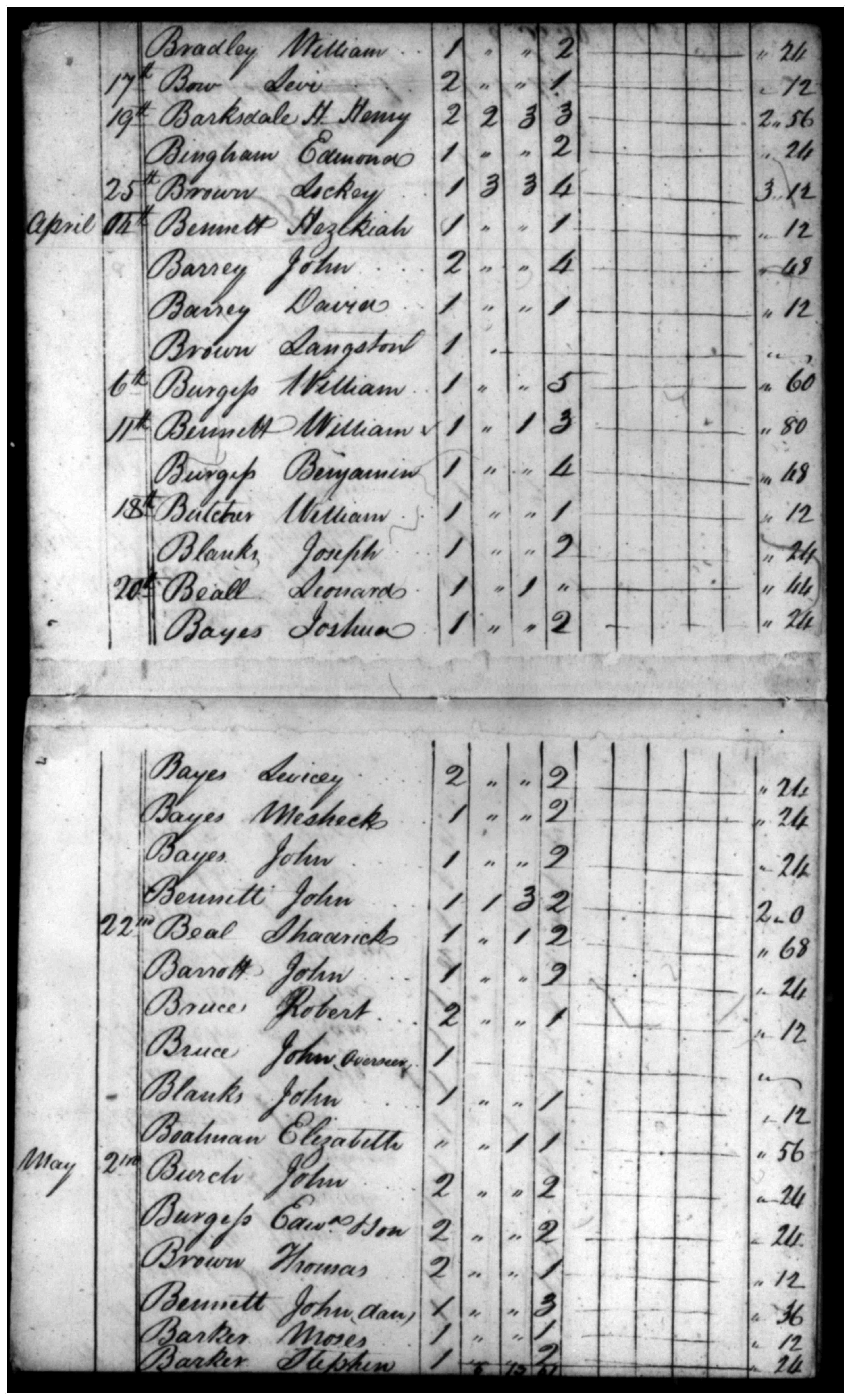 Document