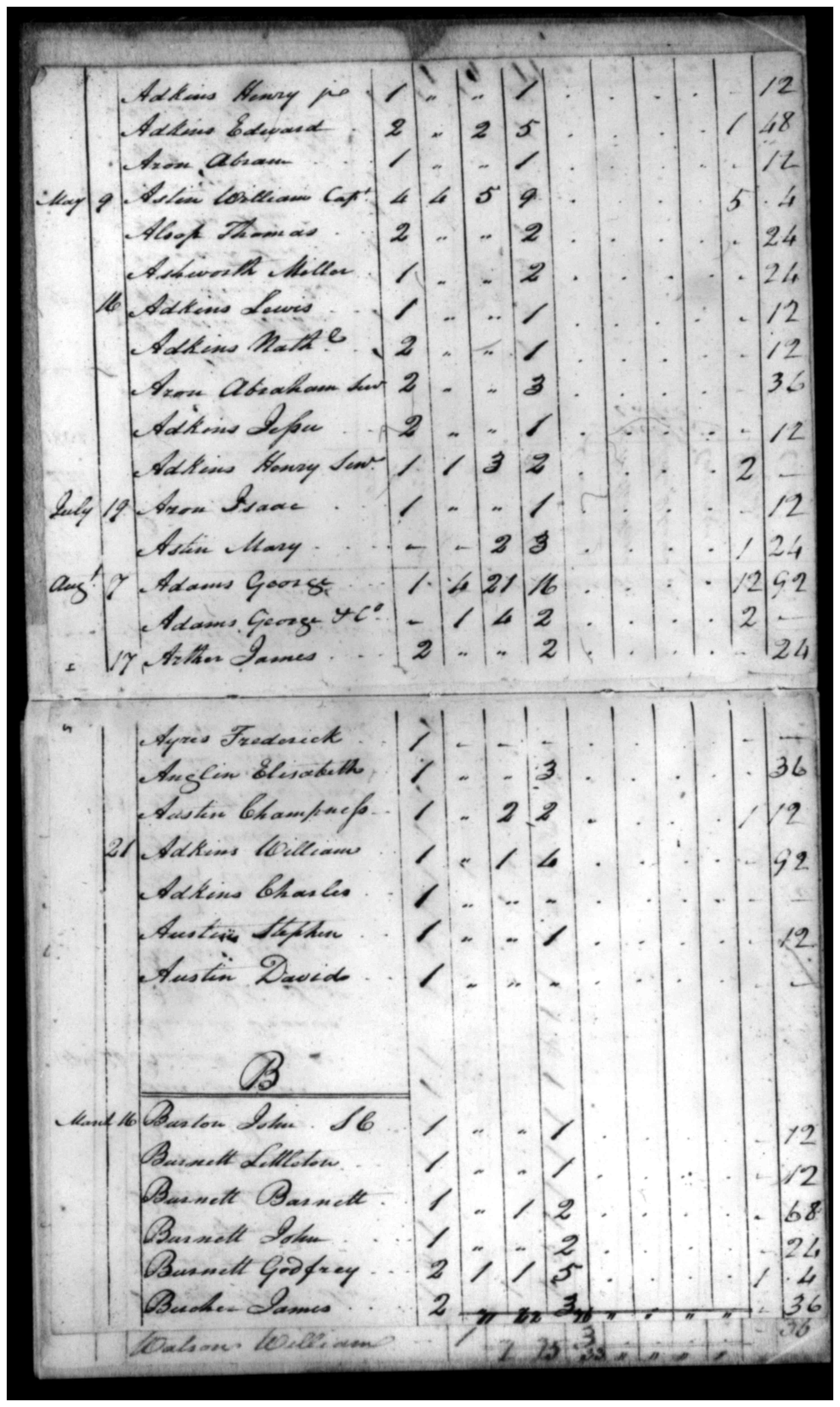 Document