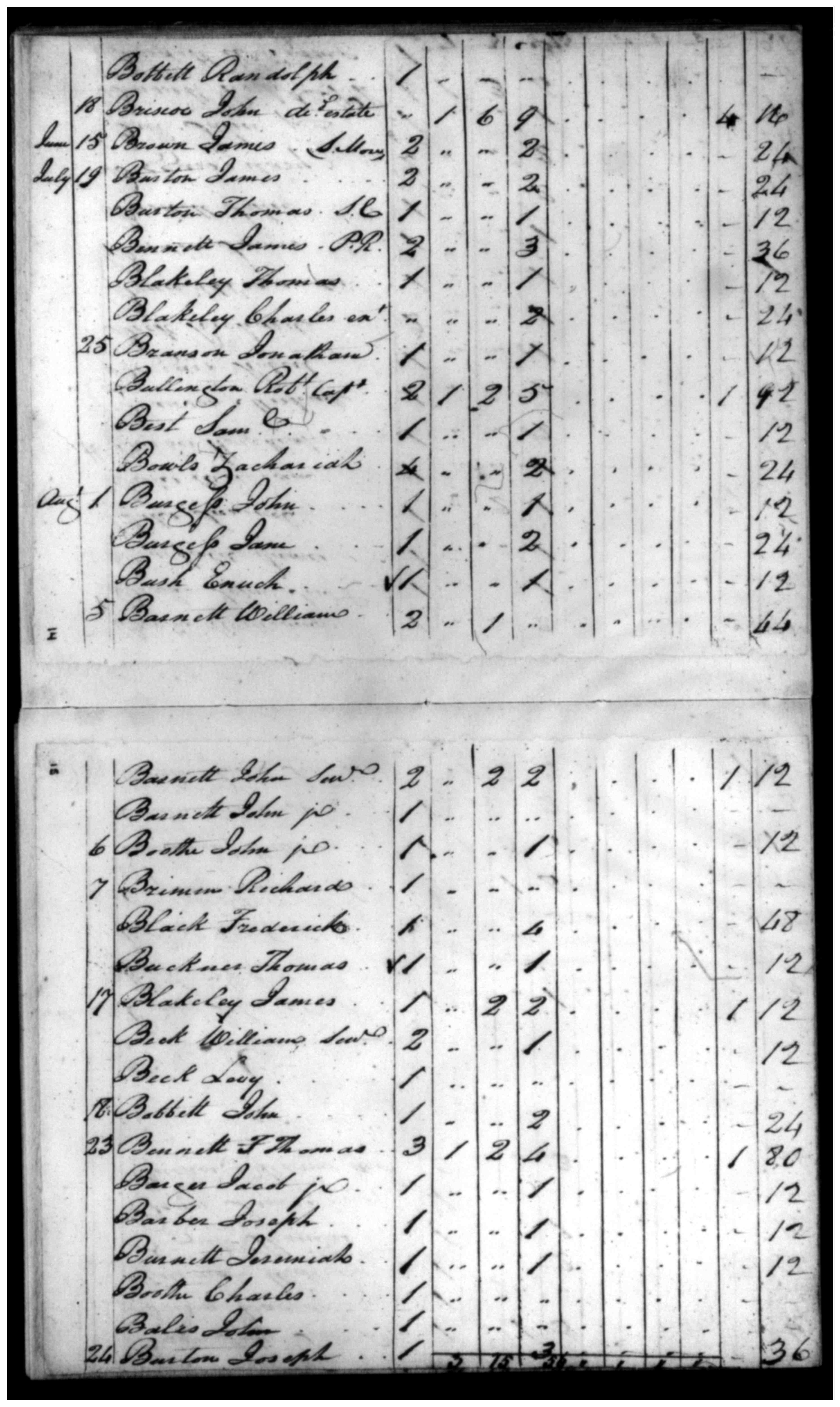 Document