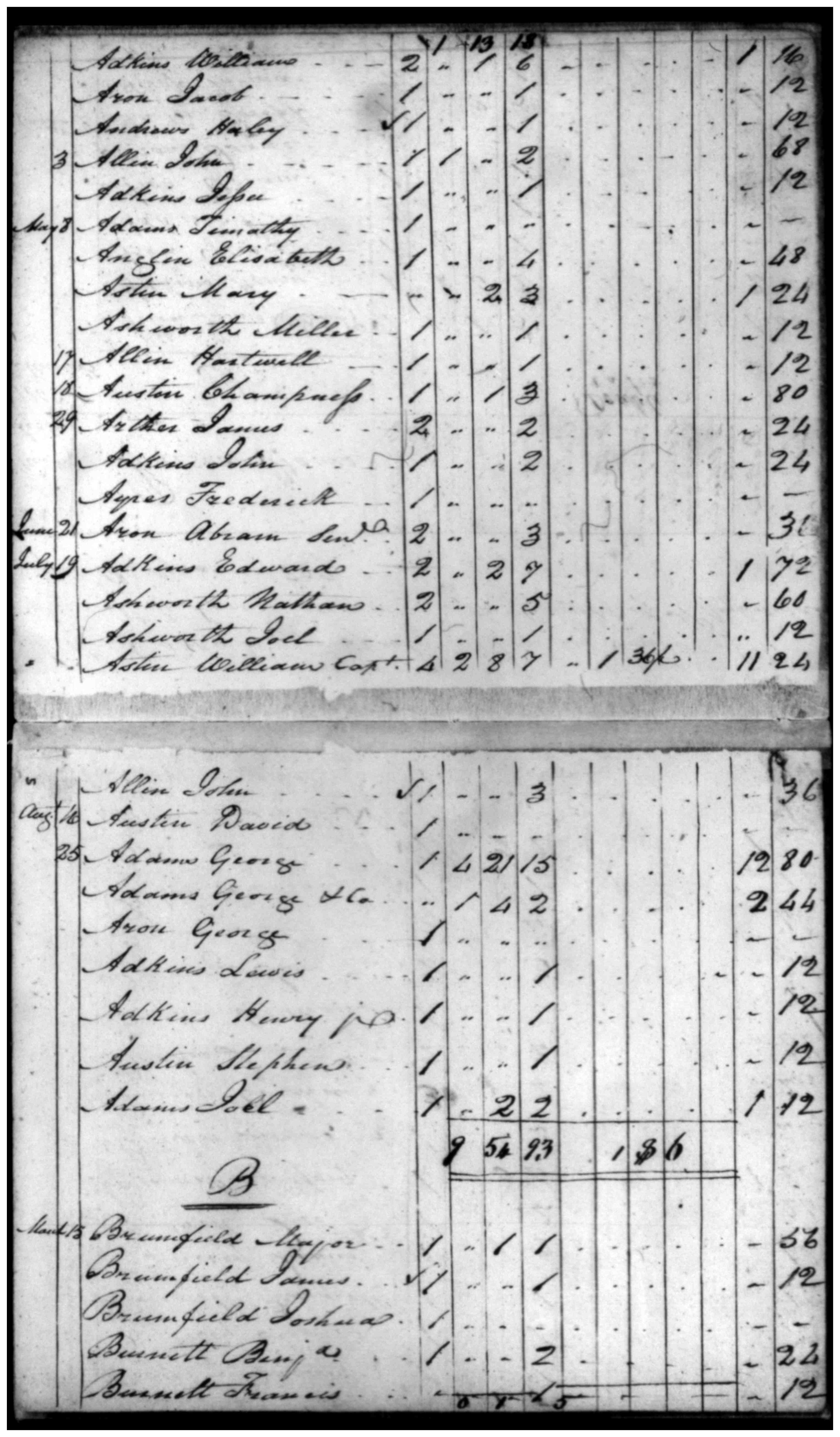 Document