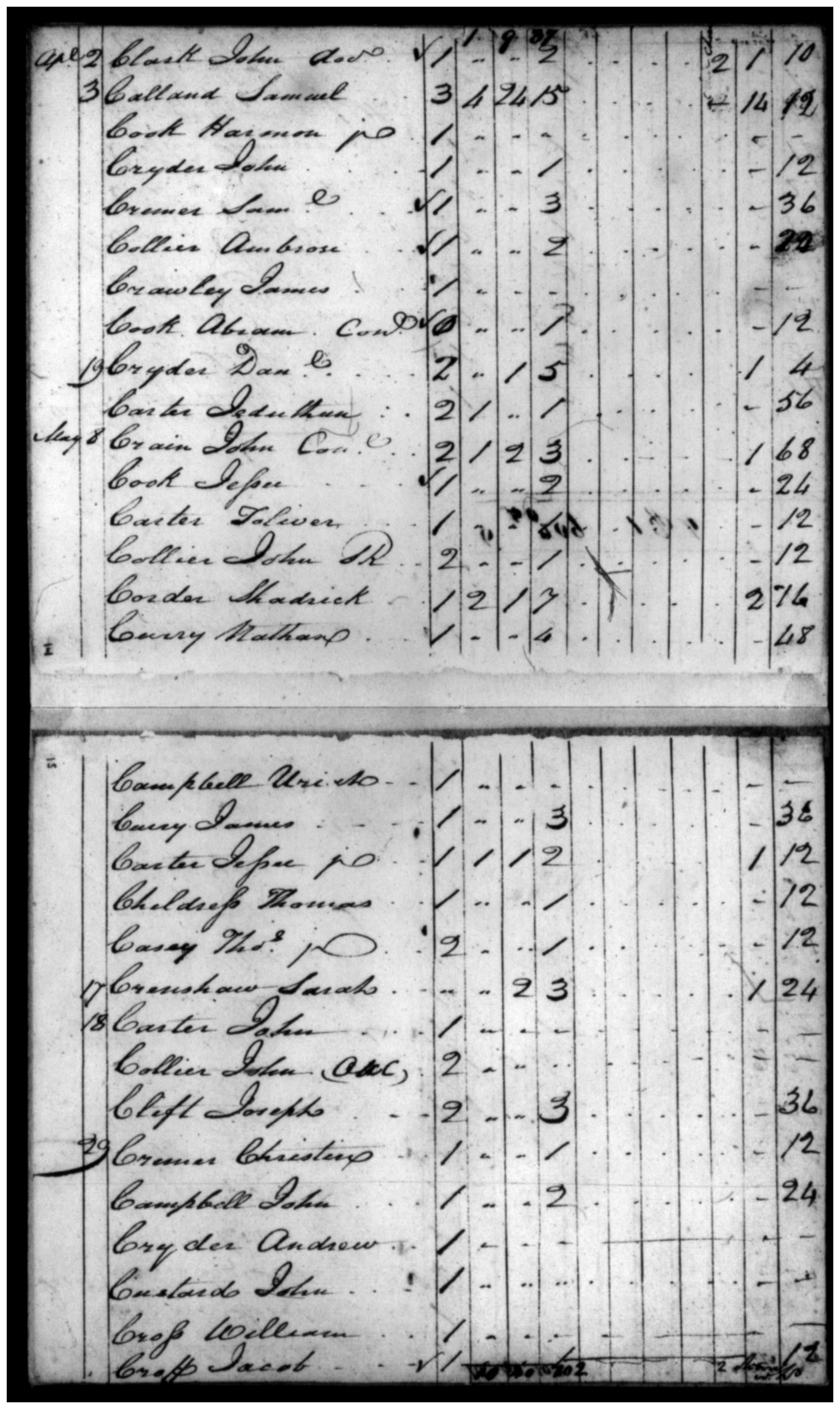 Document