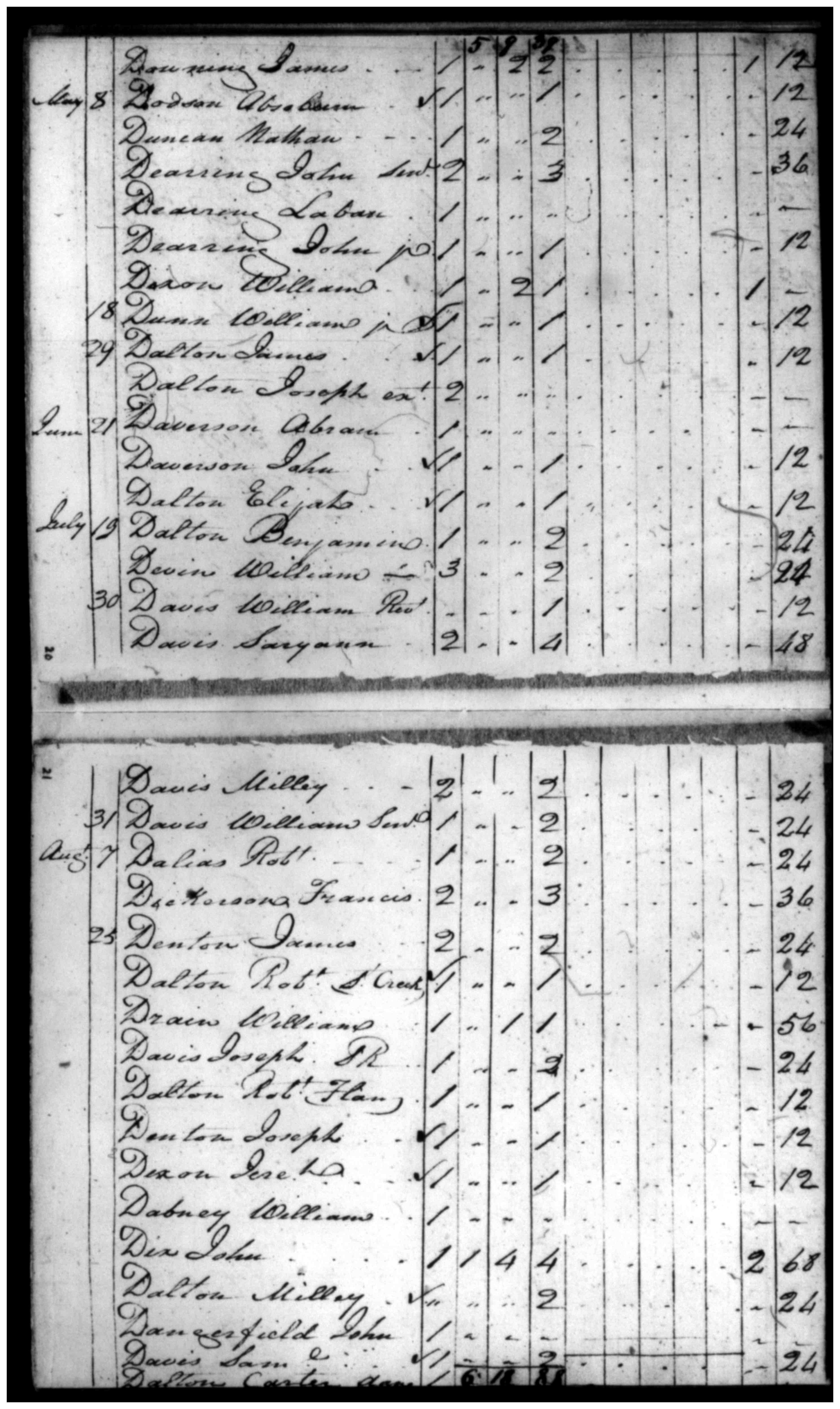Document