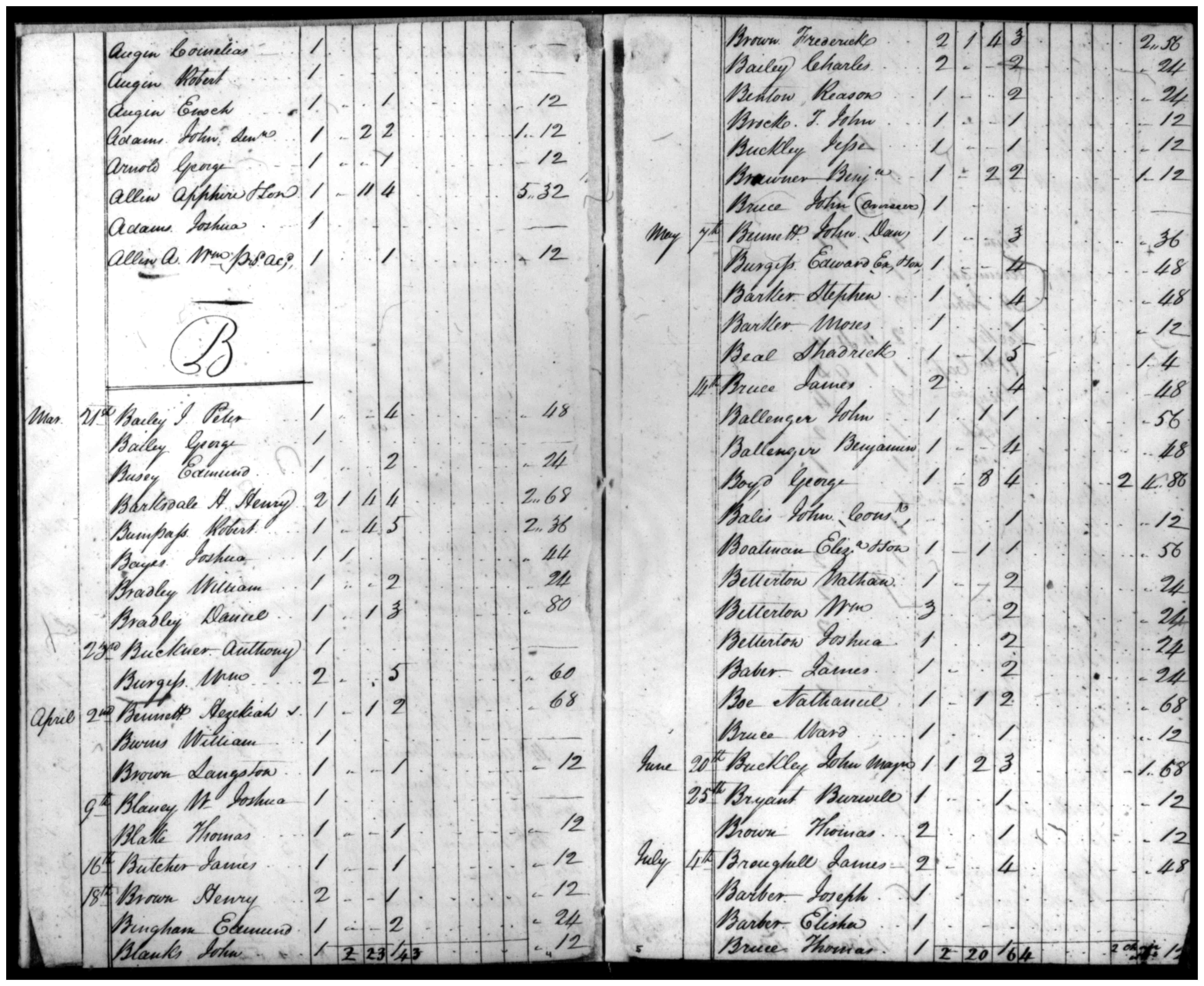 Document