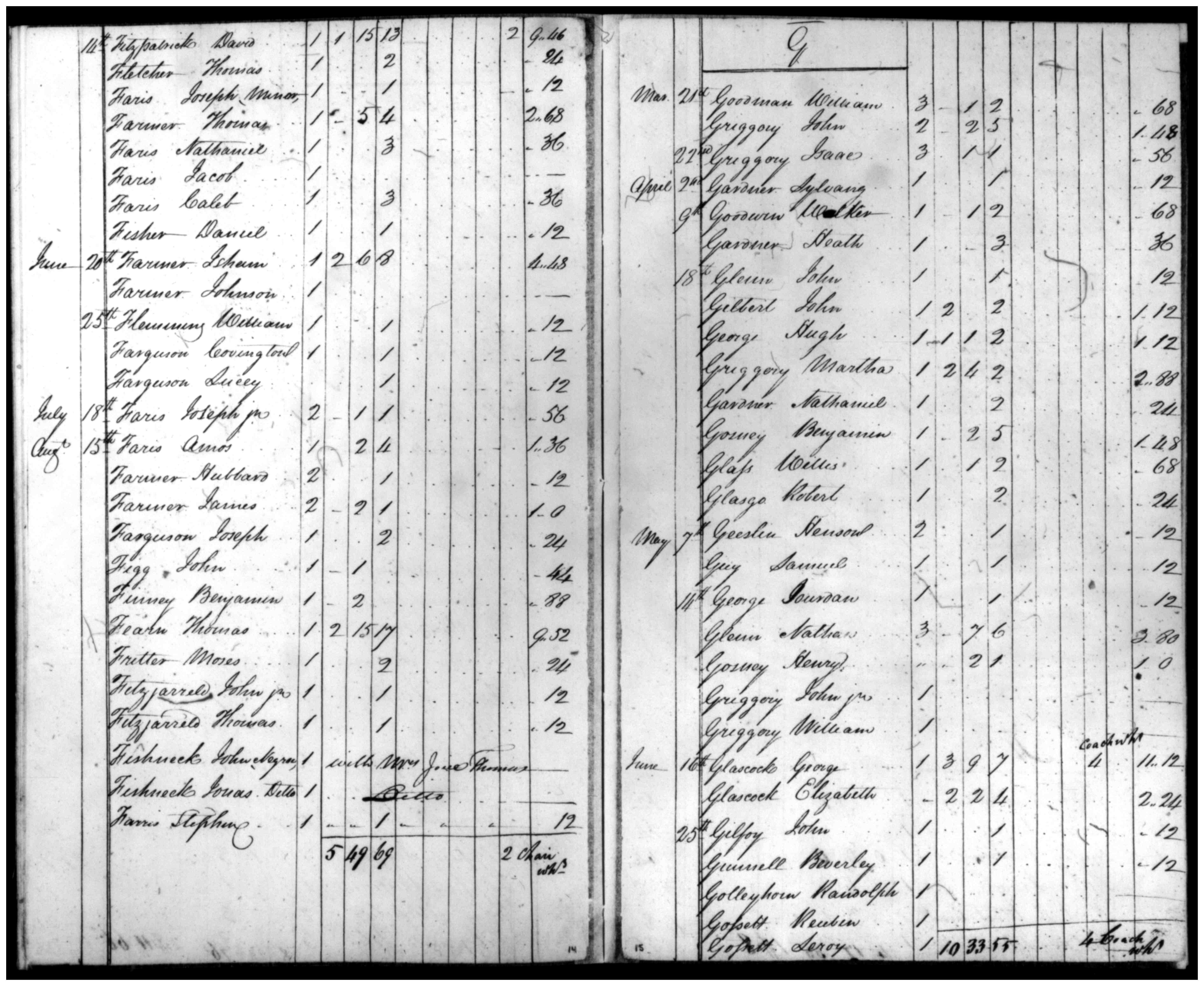 Document
