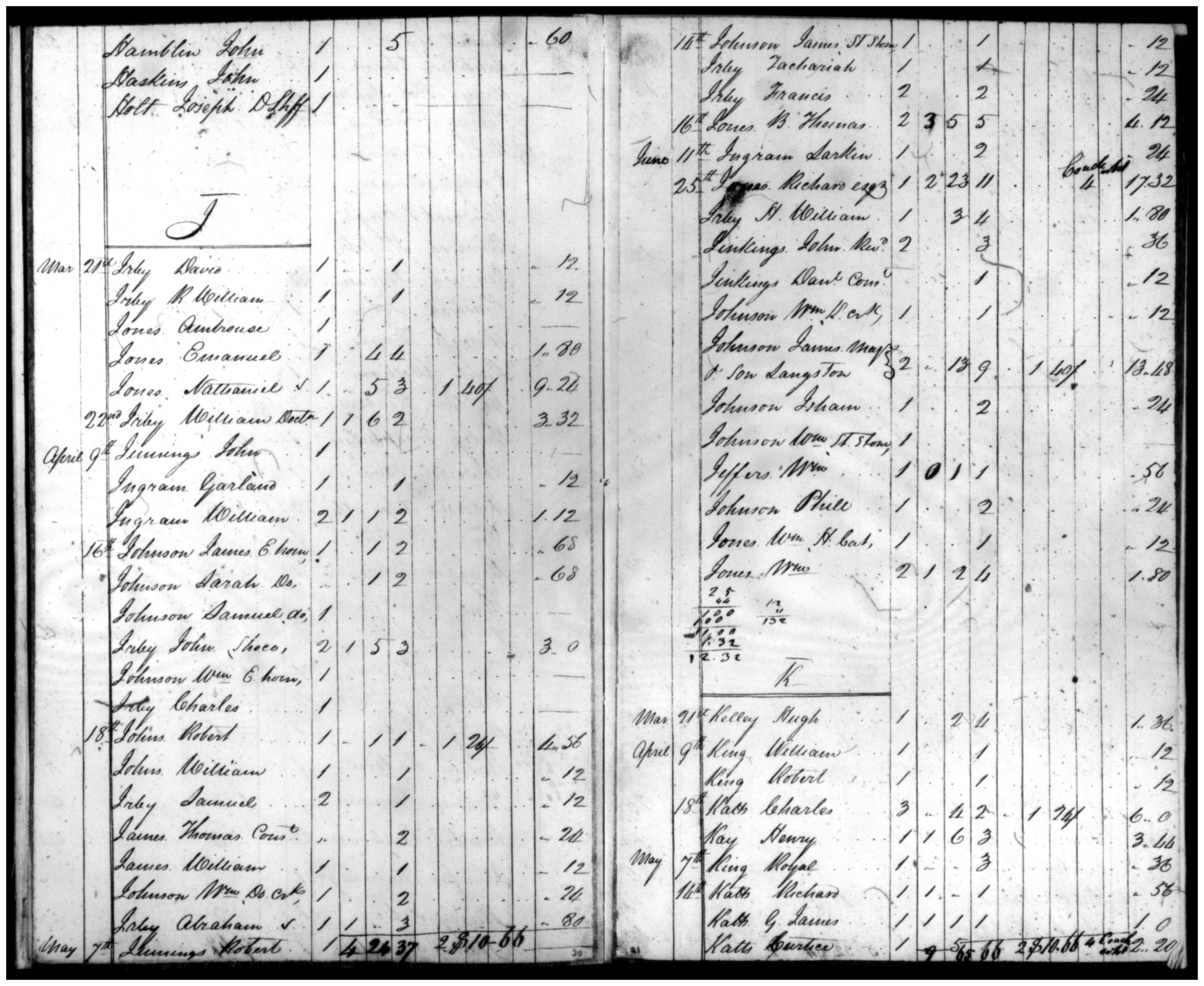 Document