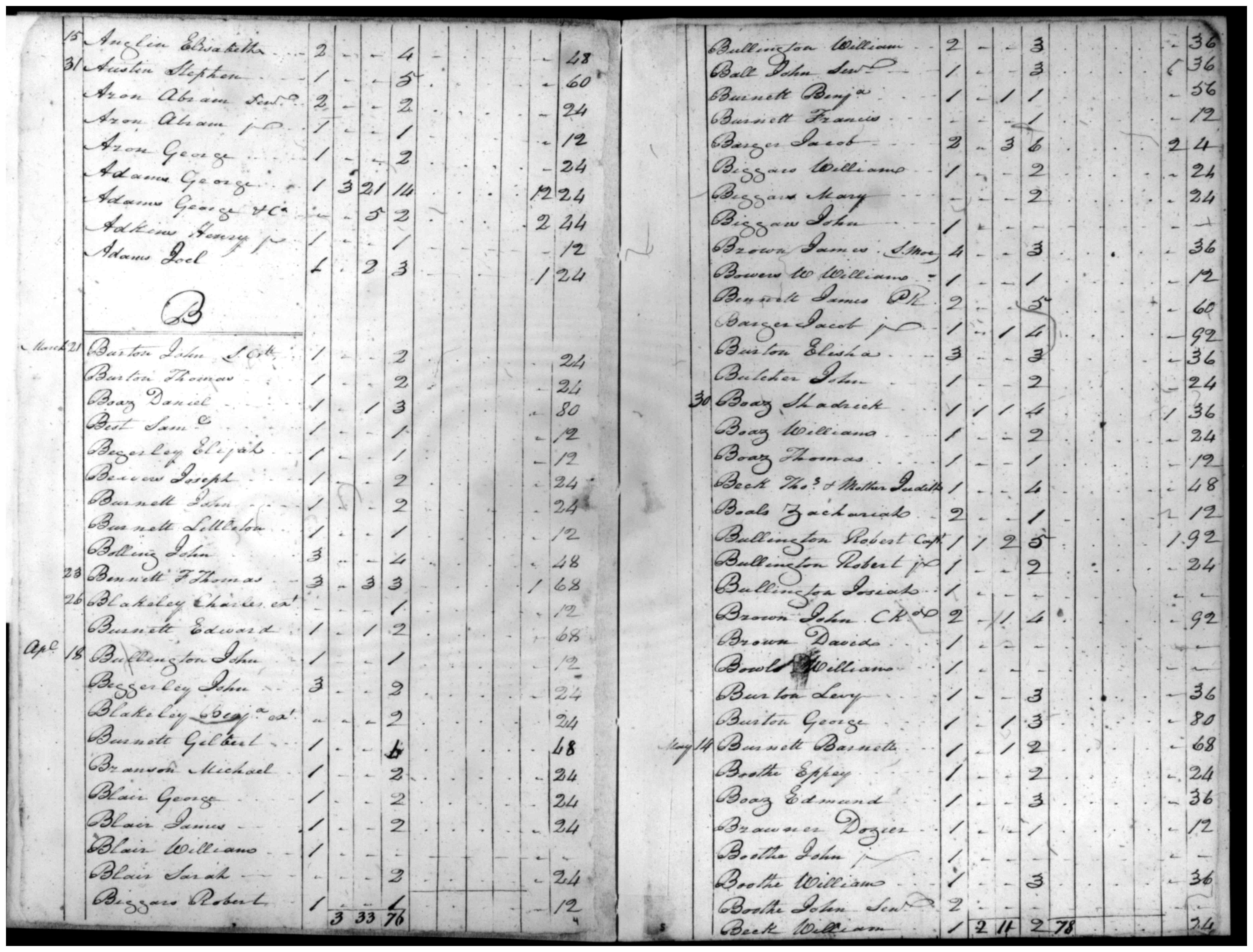 Document