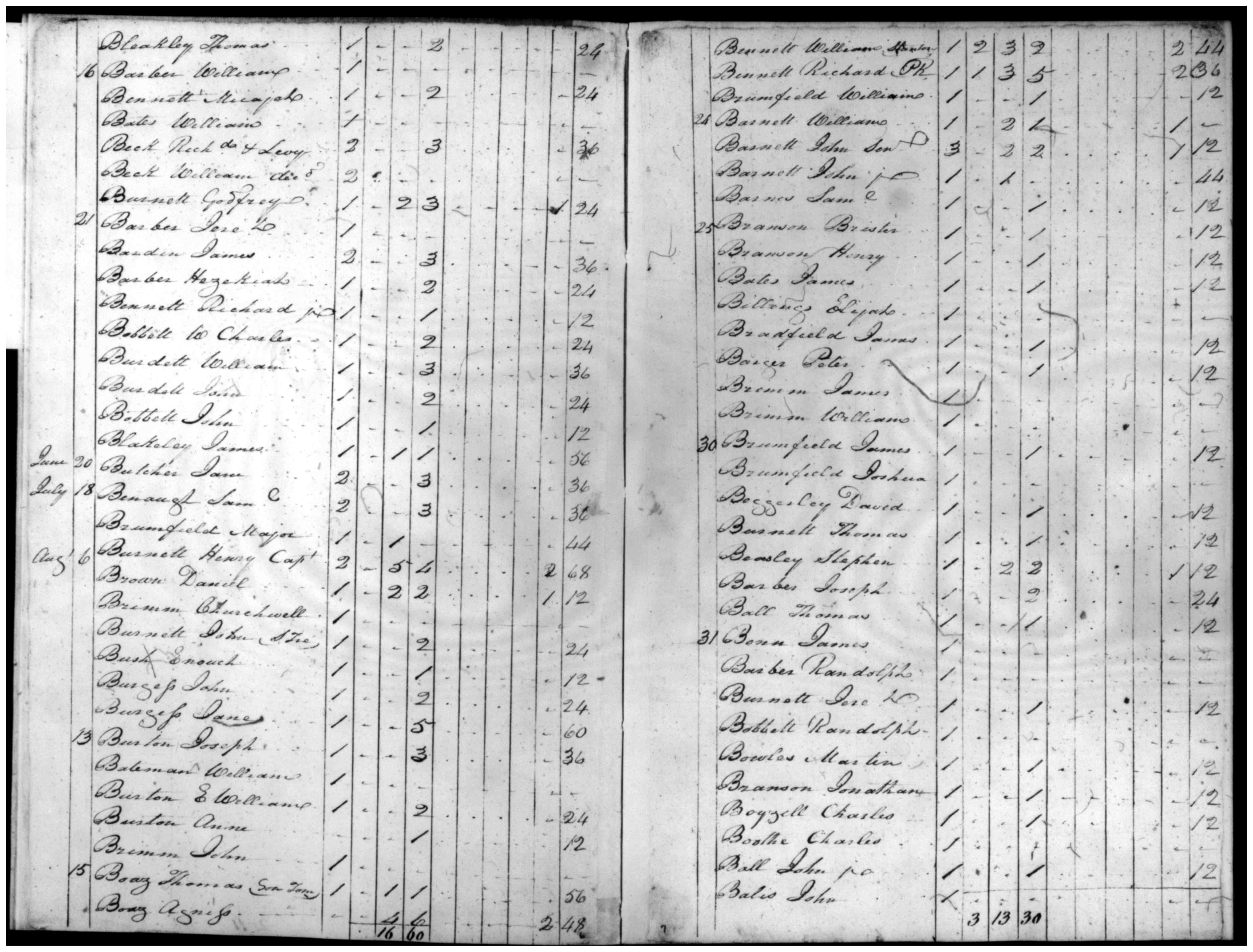 Document