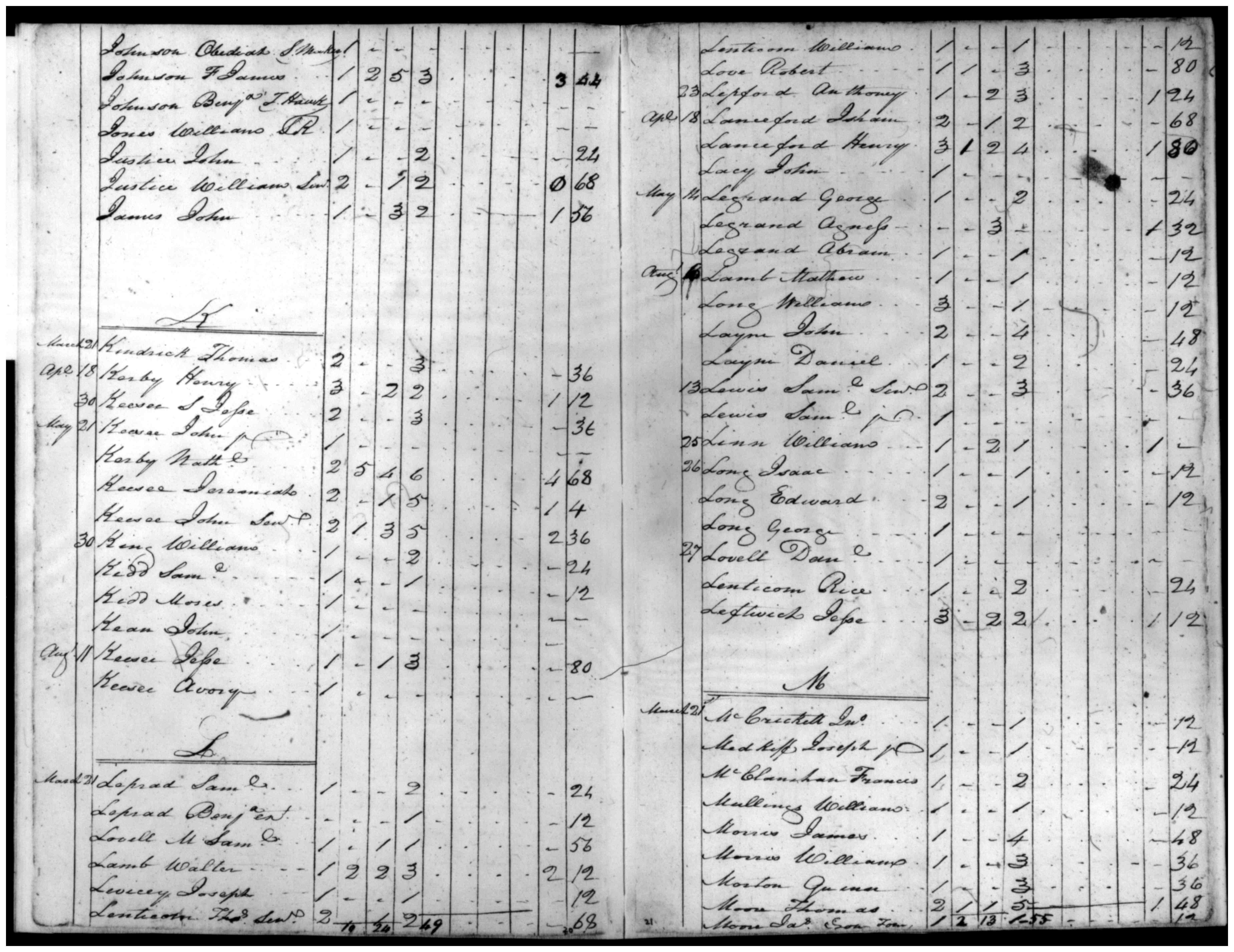 Document