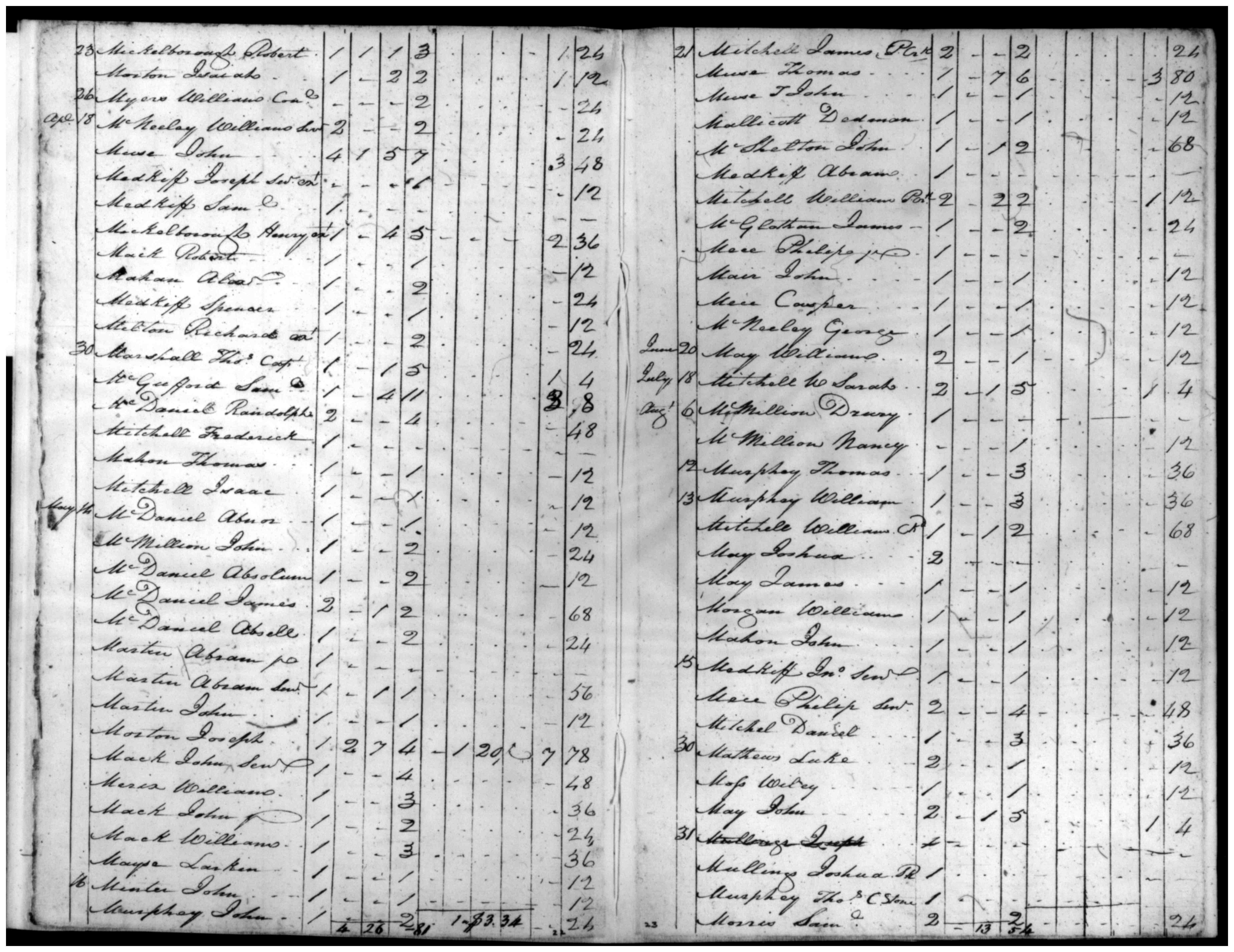 Document