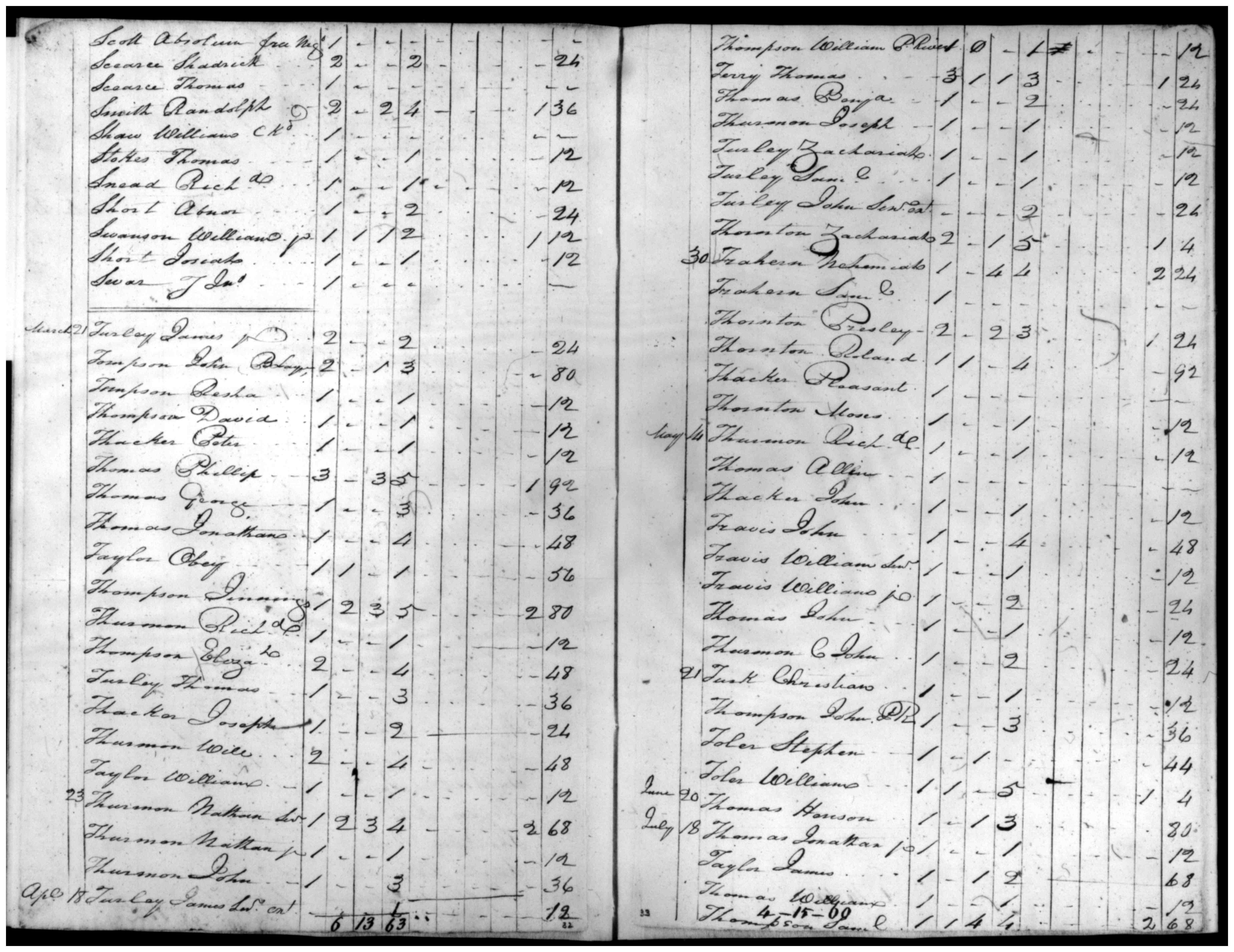 Document