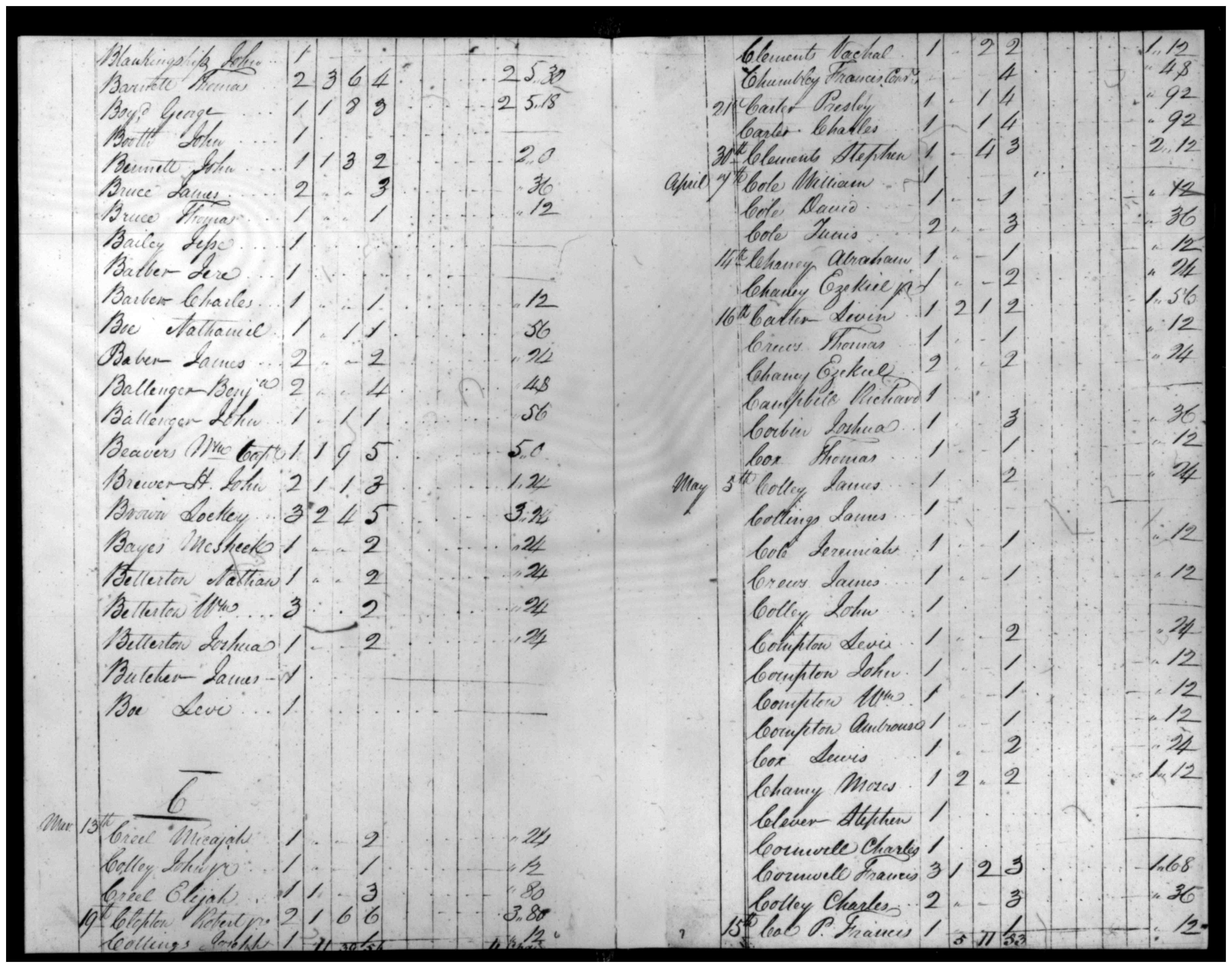 Document