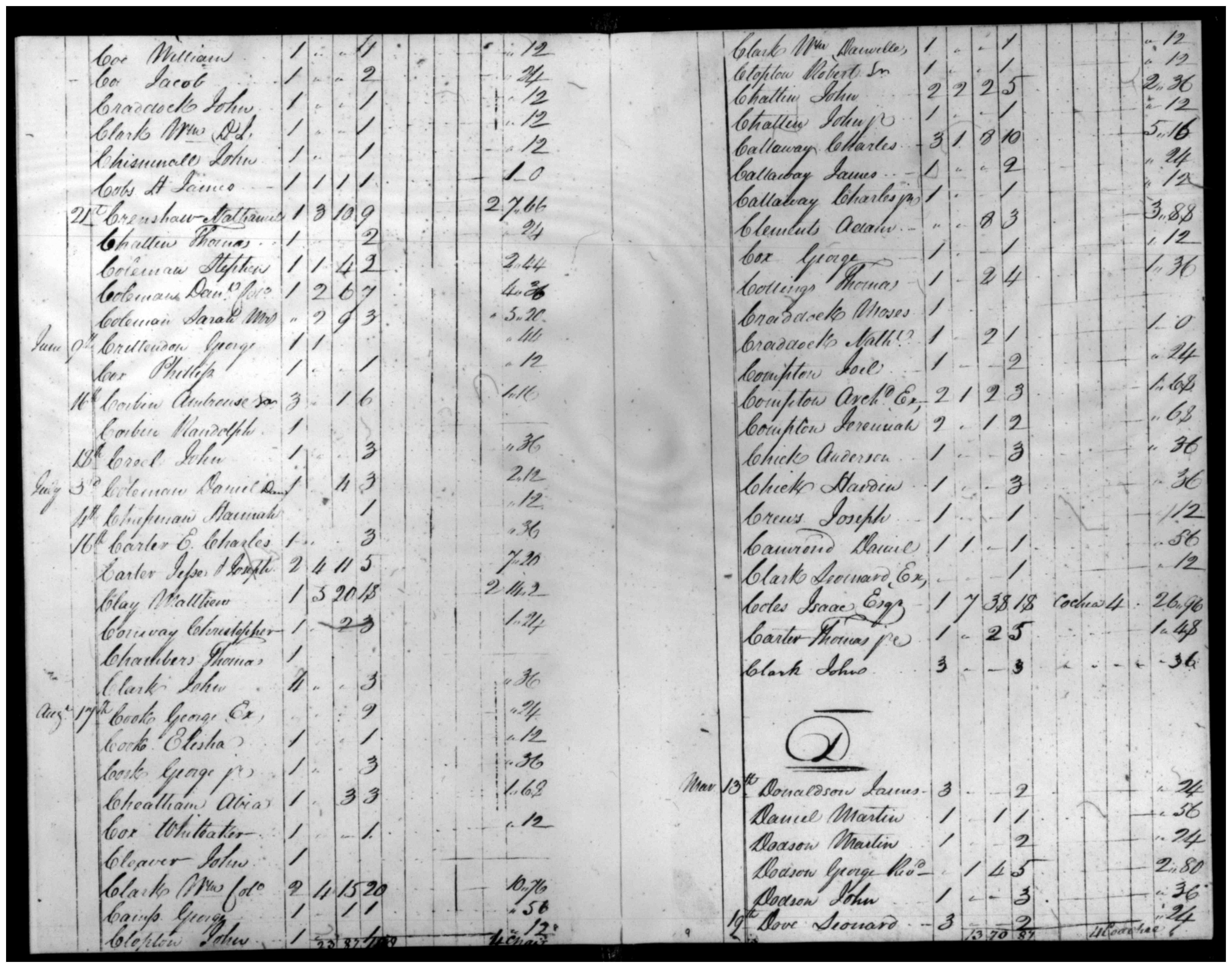 Document