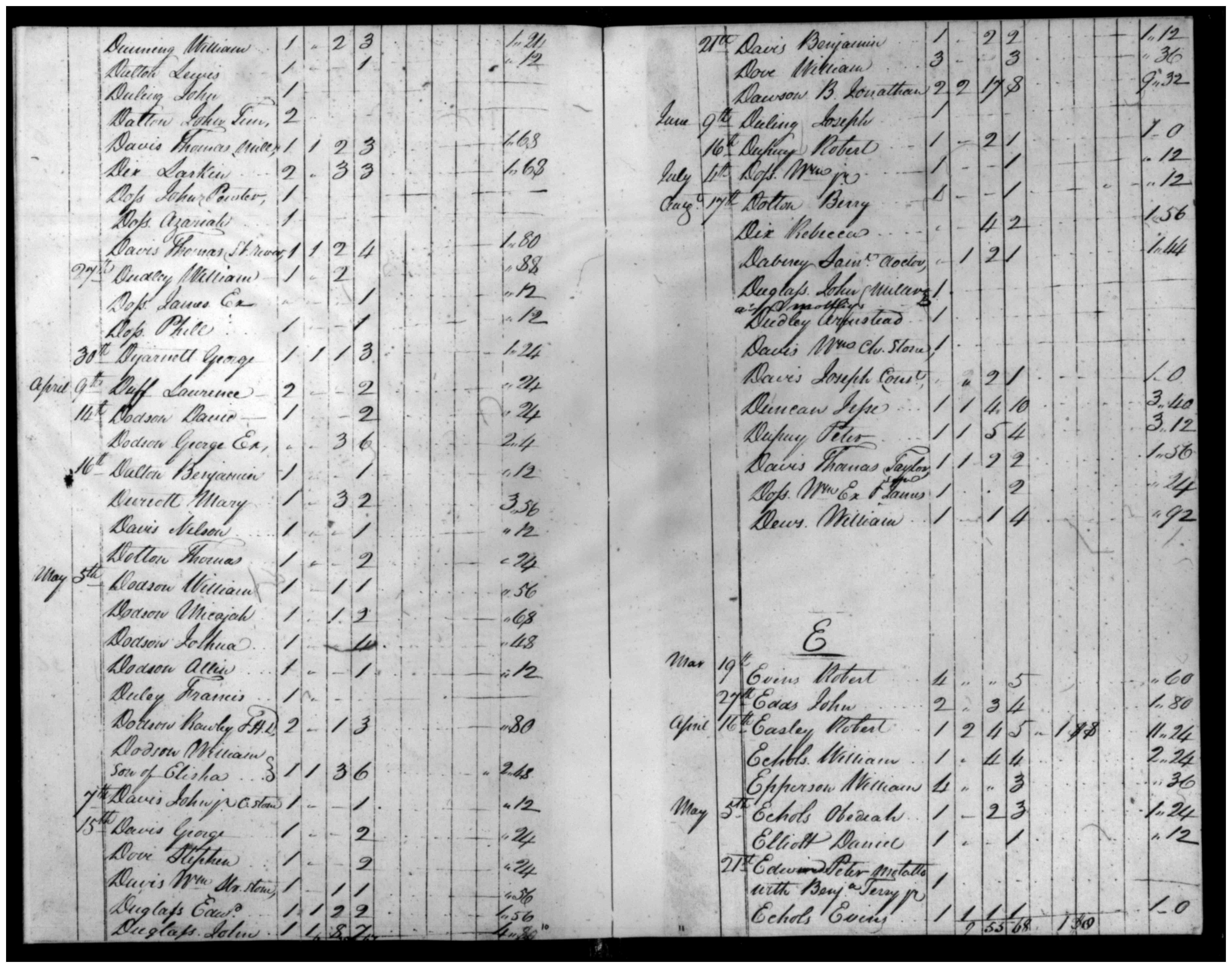 Document