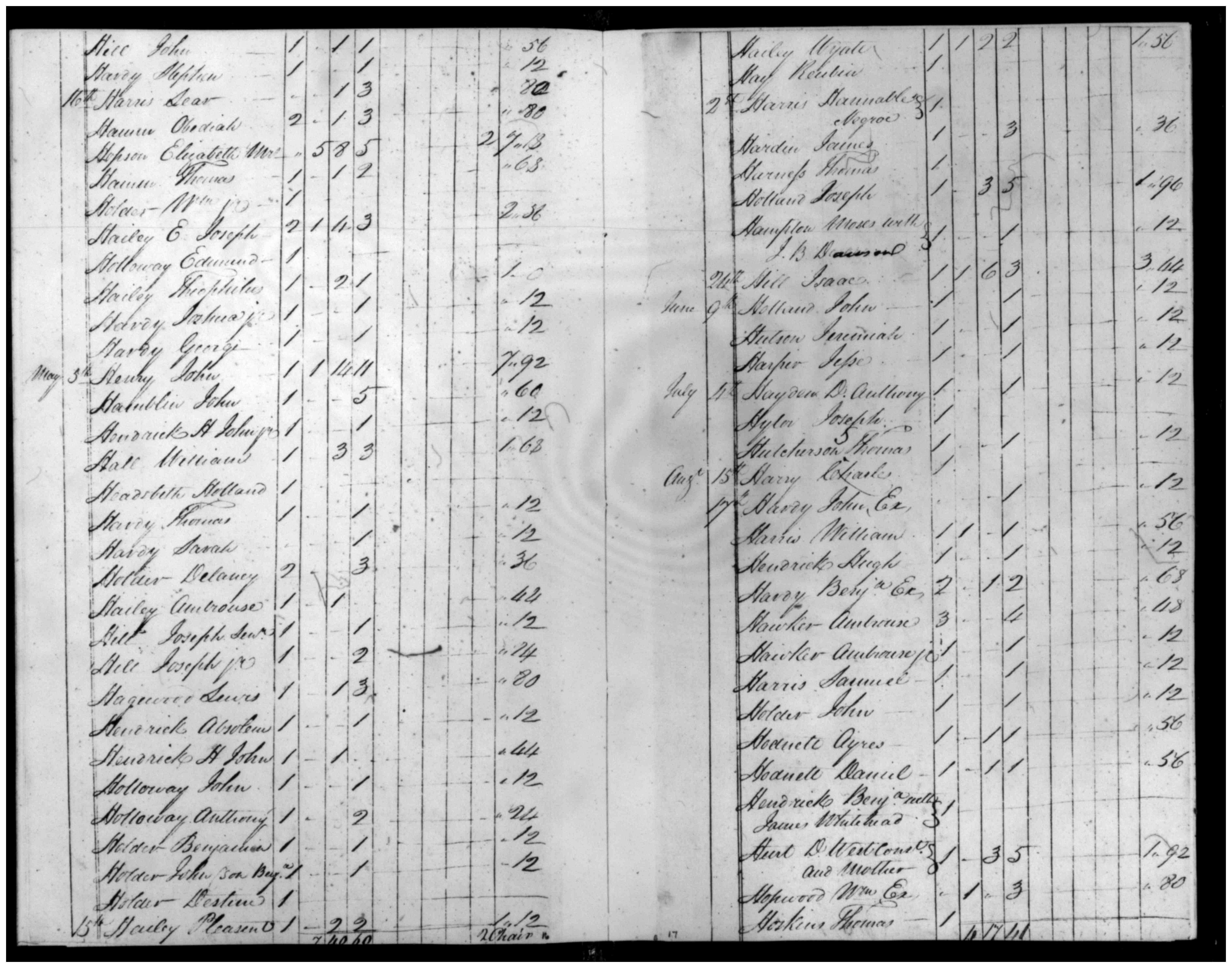 Document