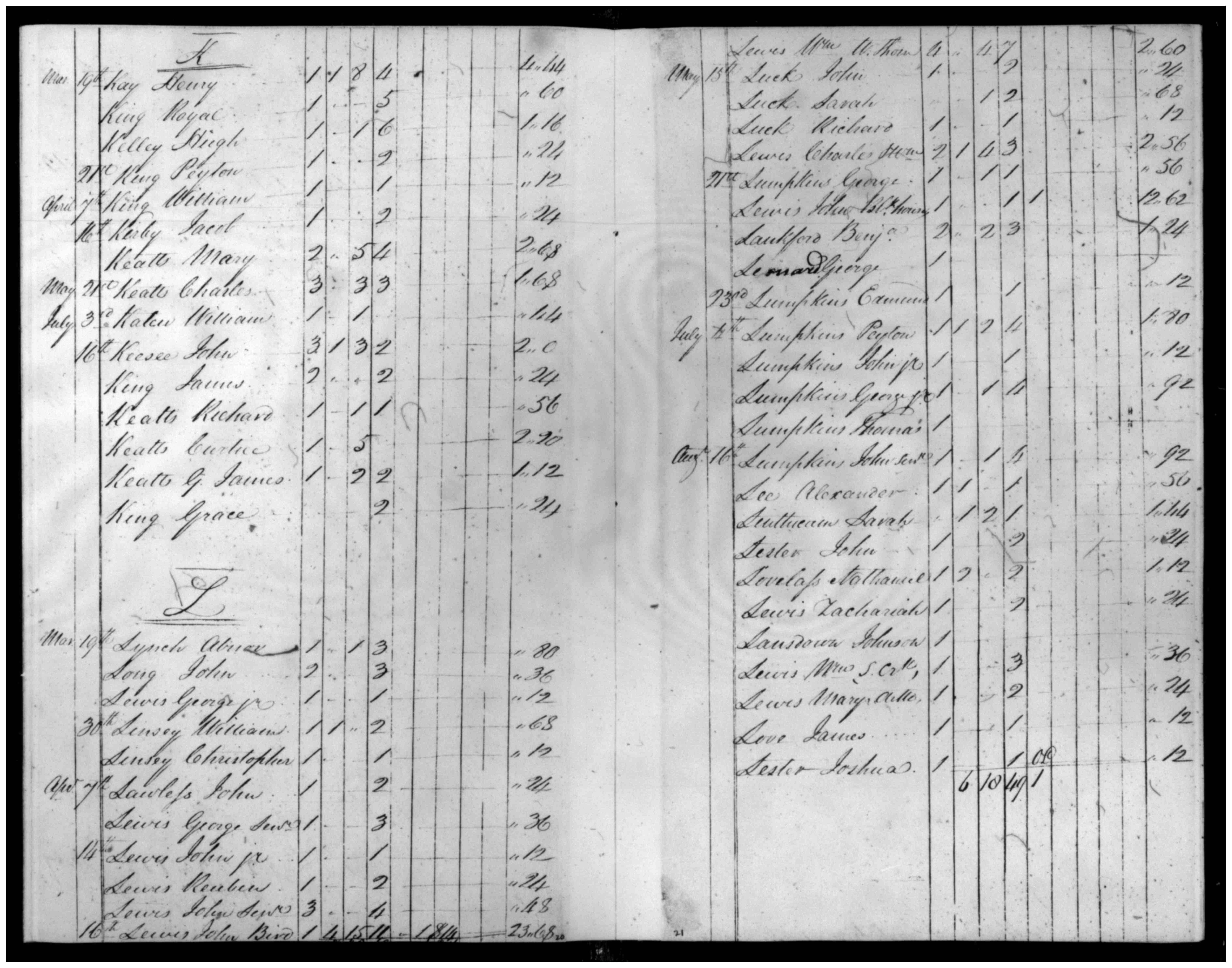 Document