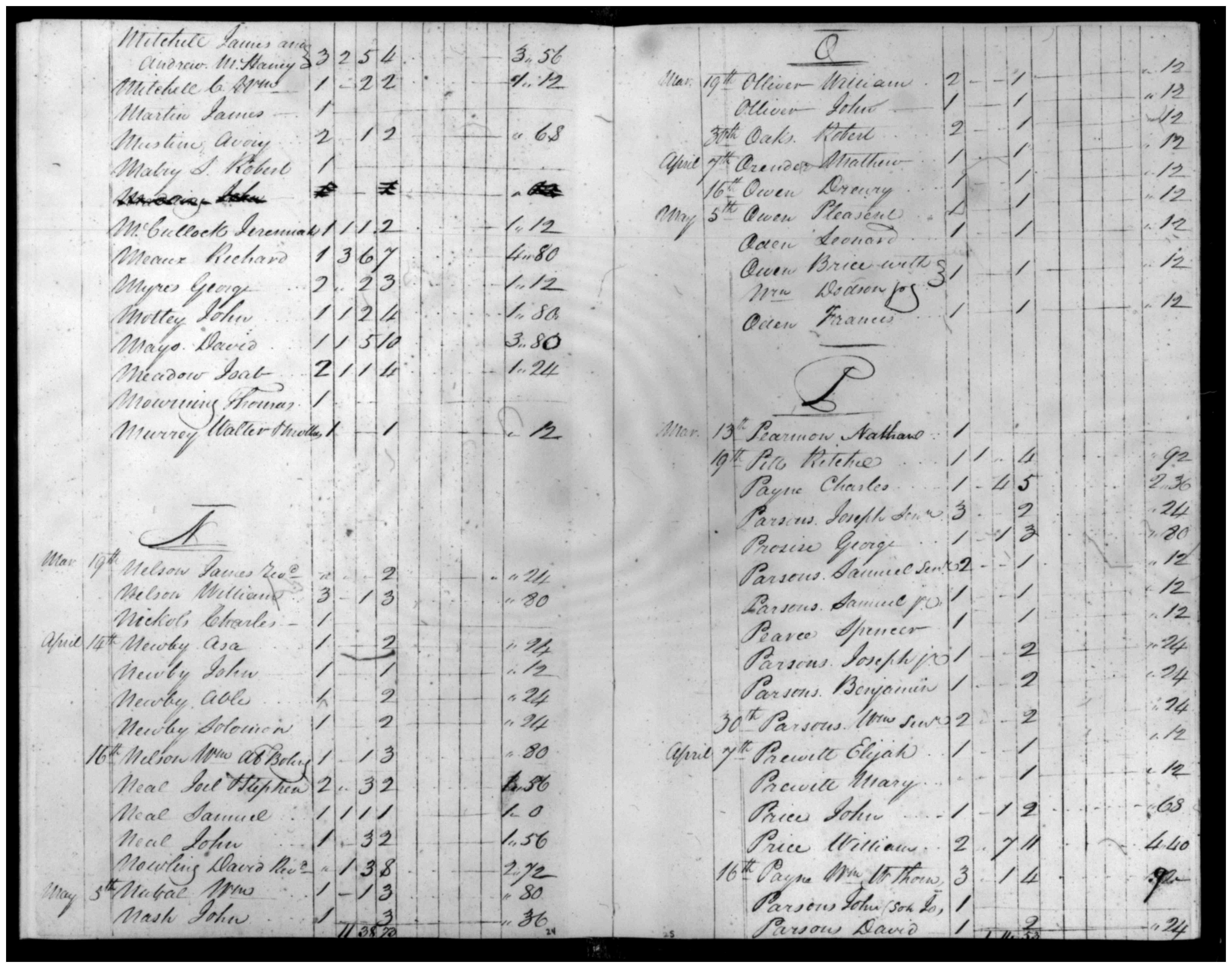 Document