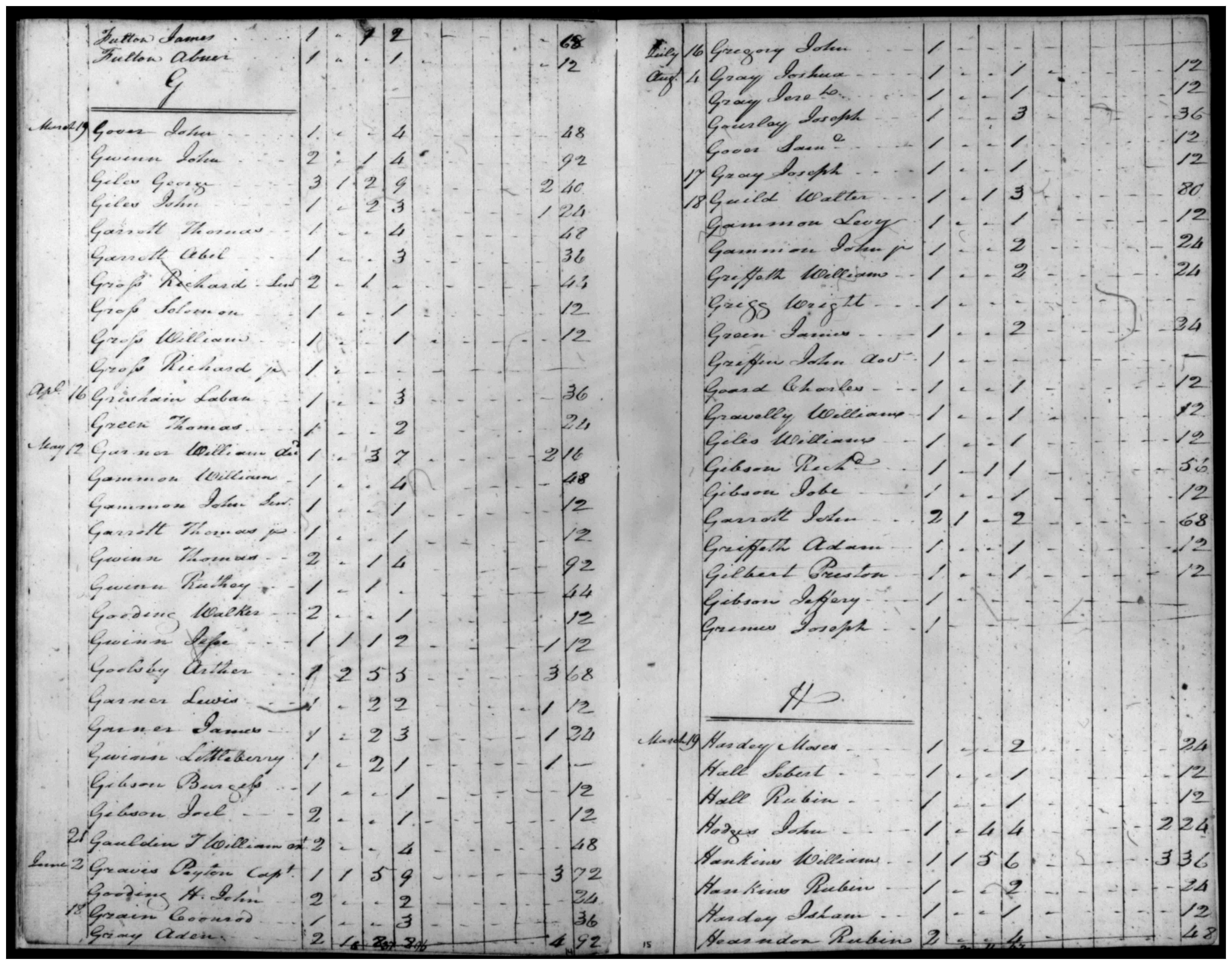 Document