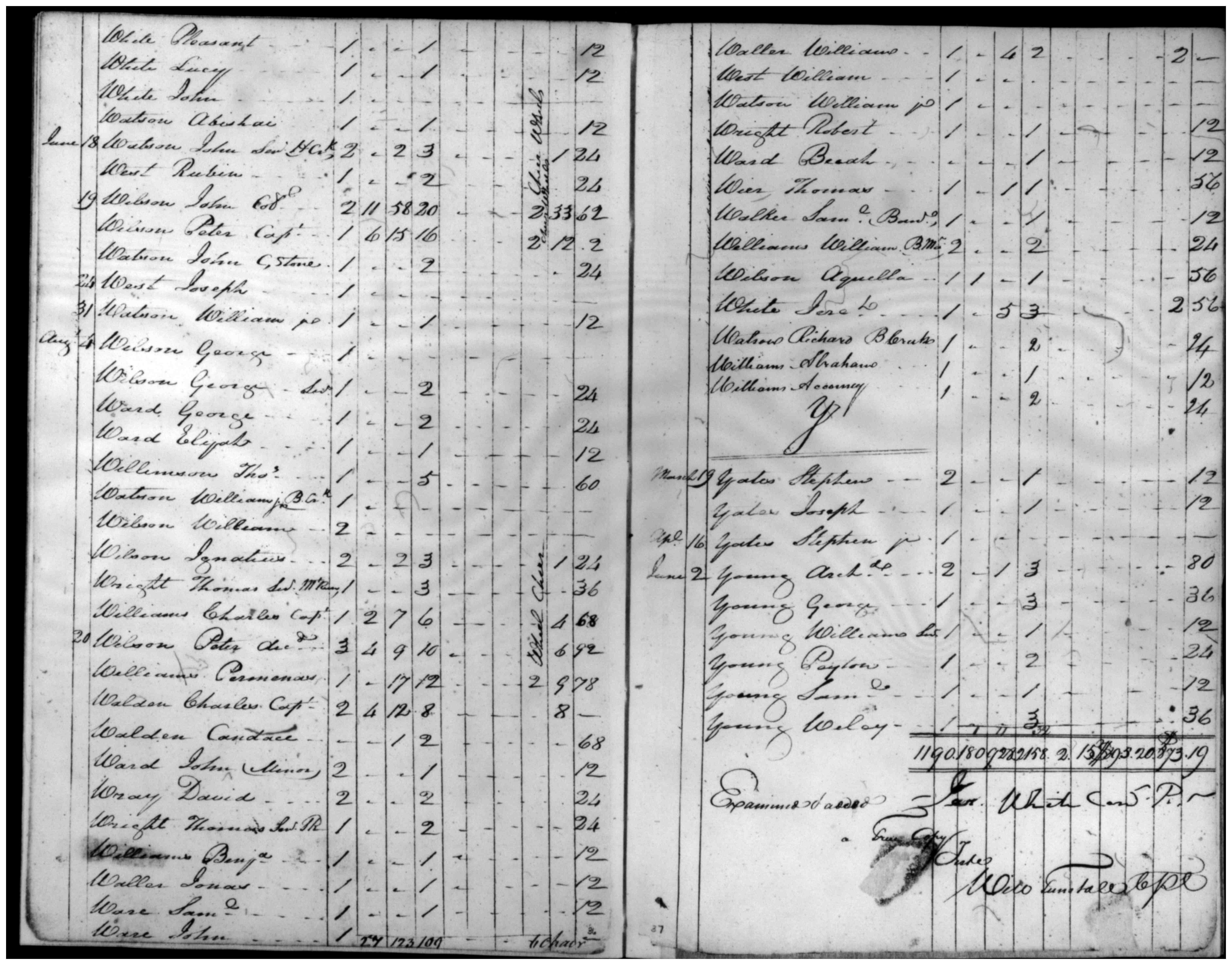 Document