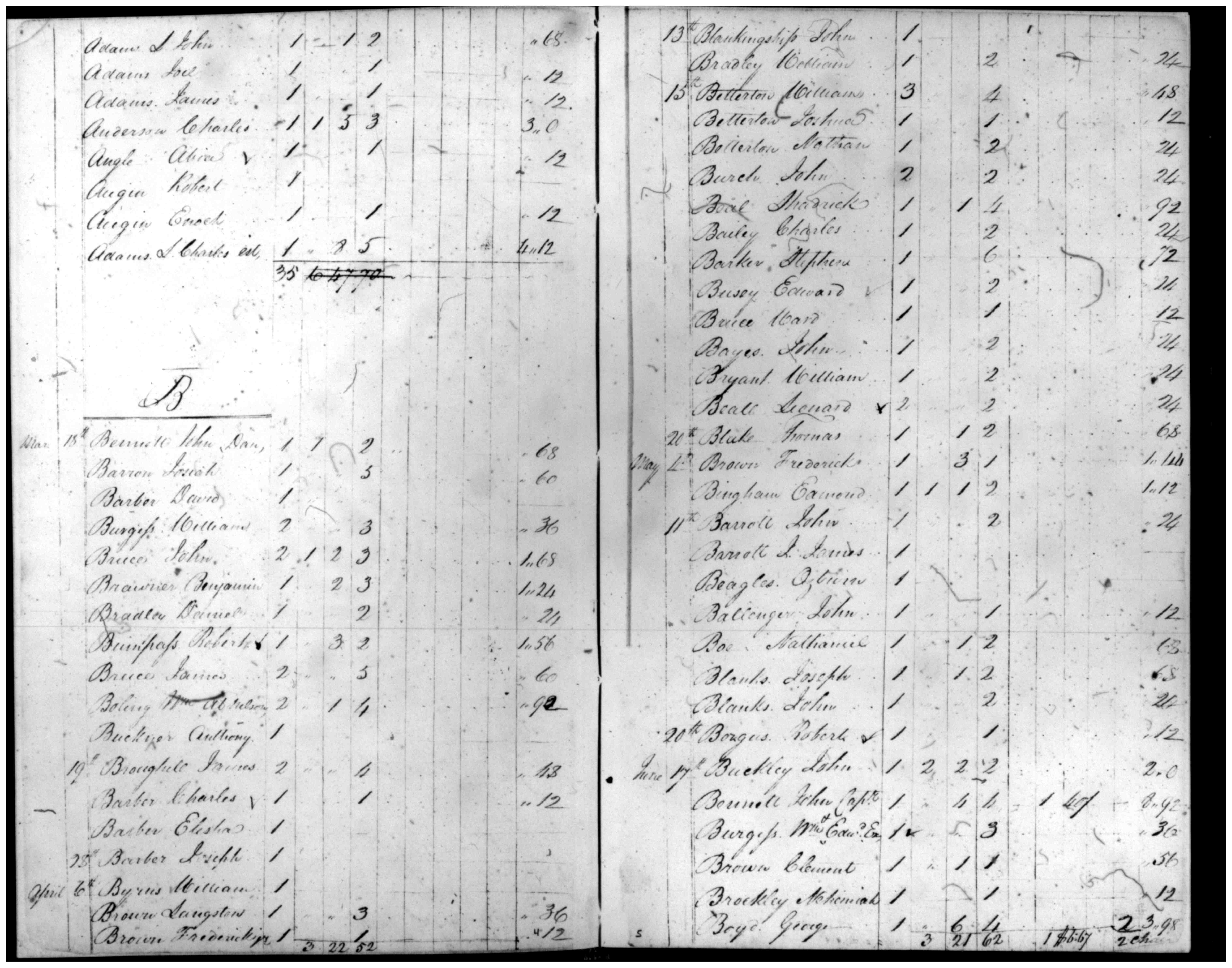 Document