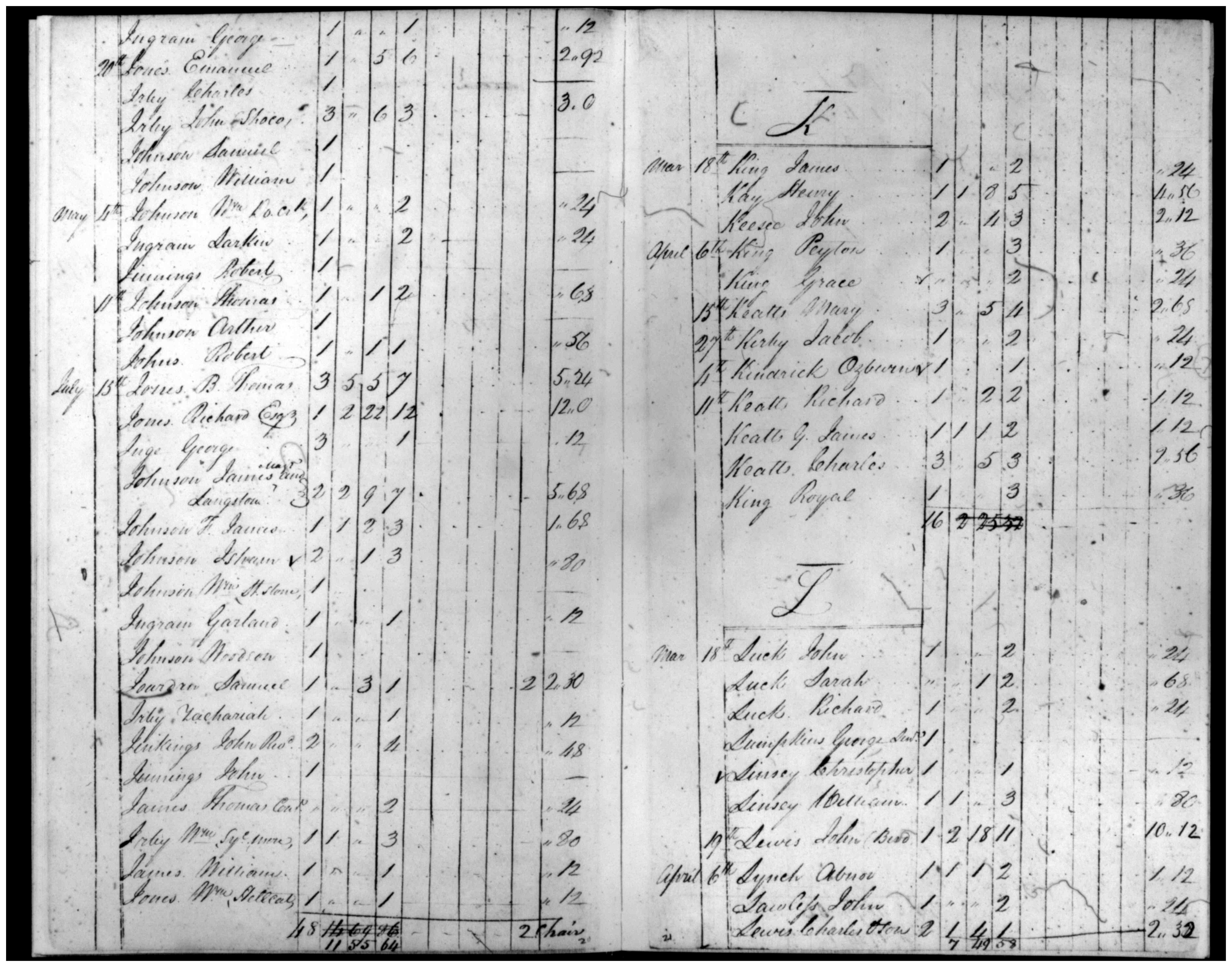 Document