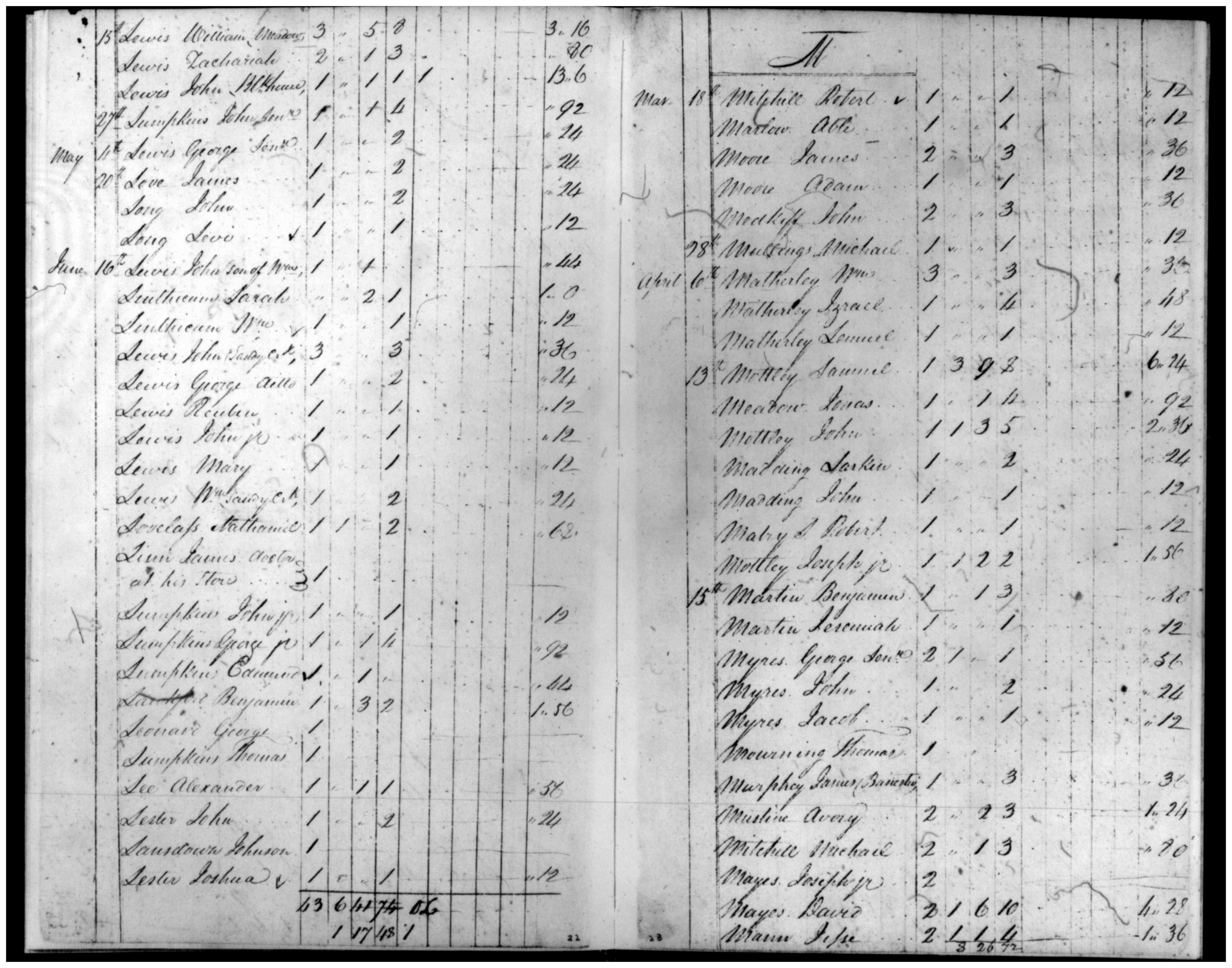 Document