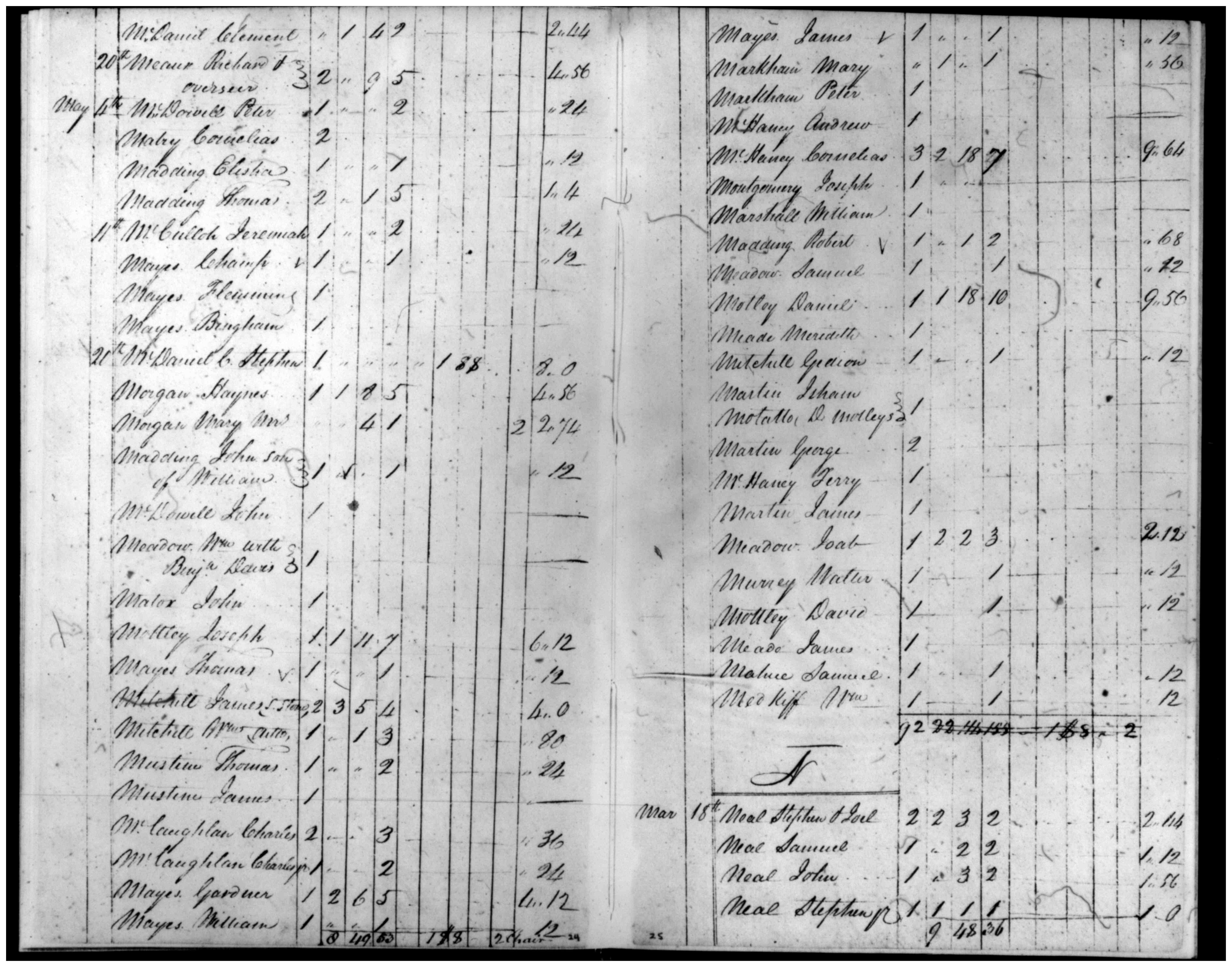 Document
