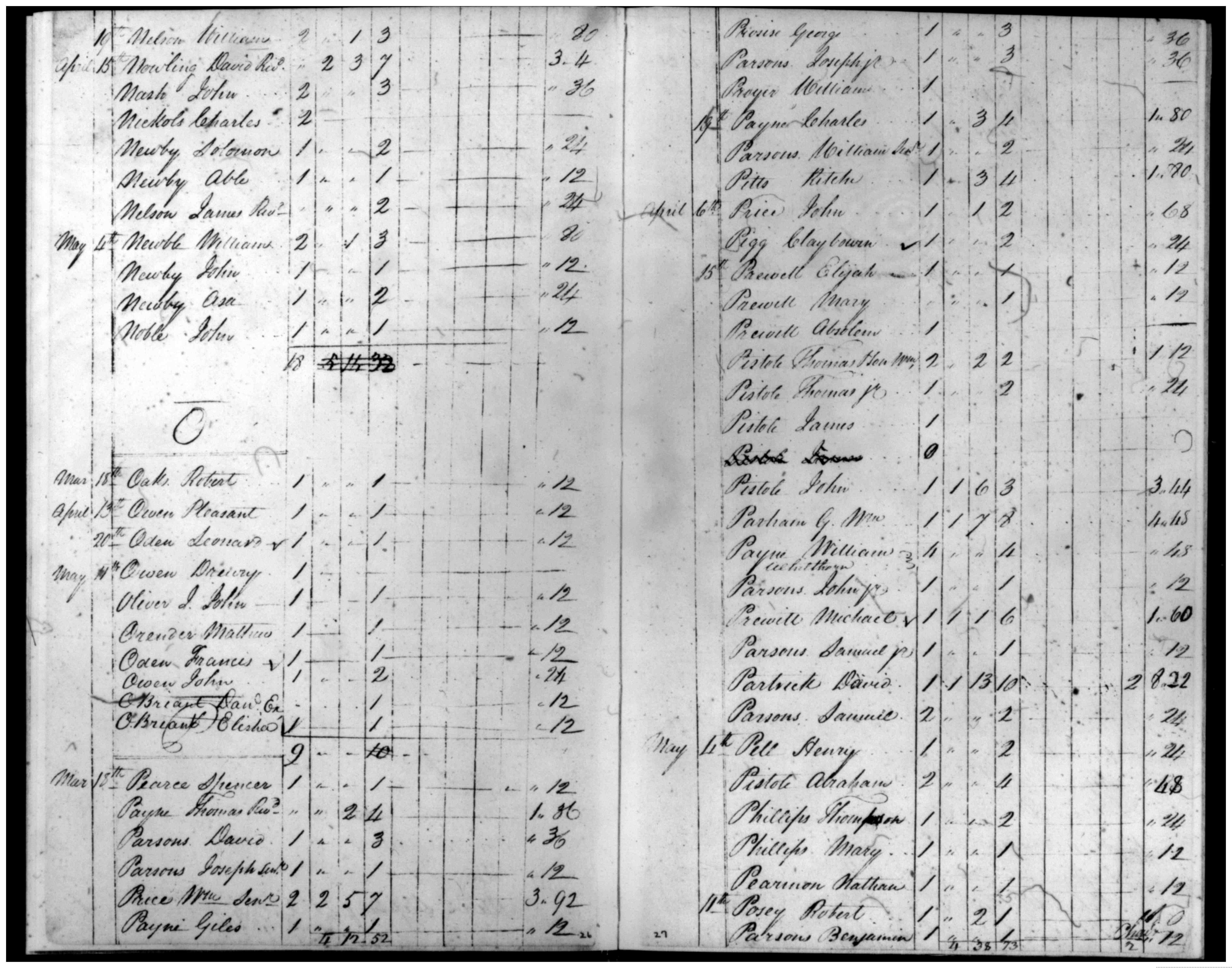 Document
