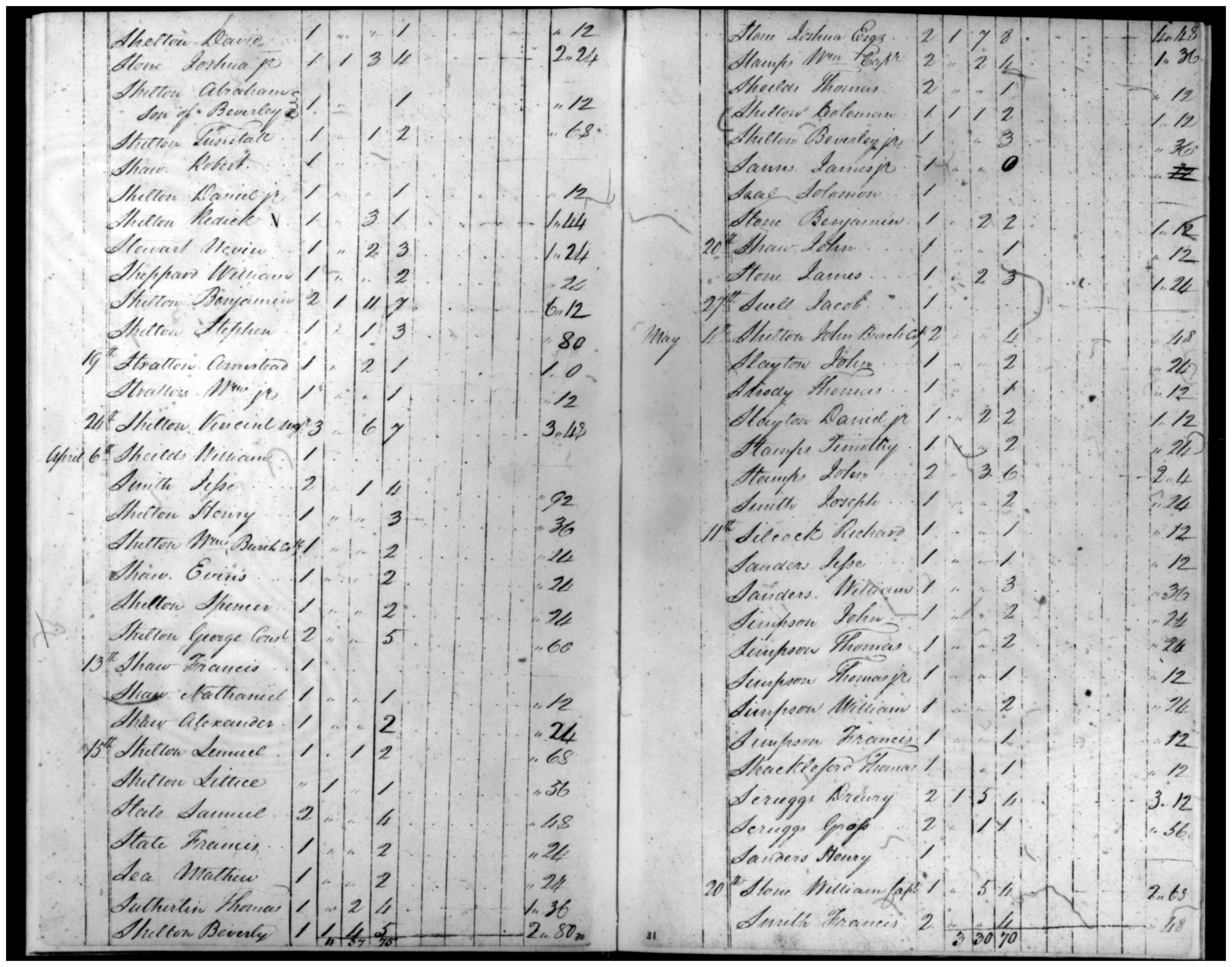 Document
