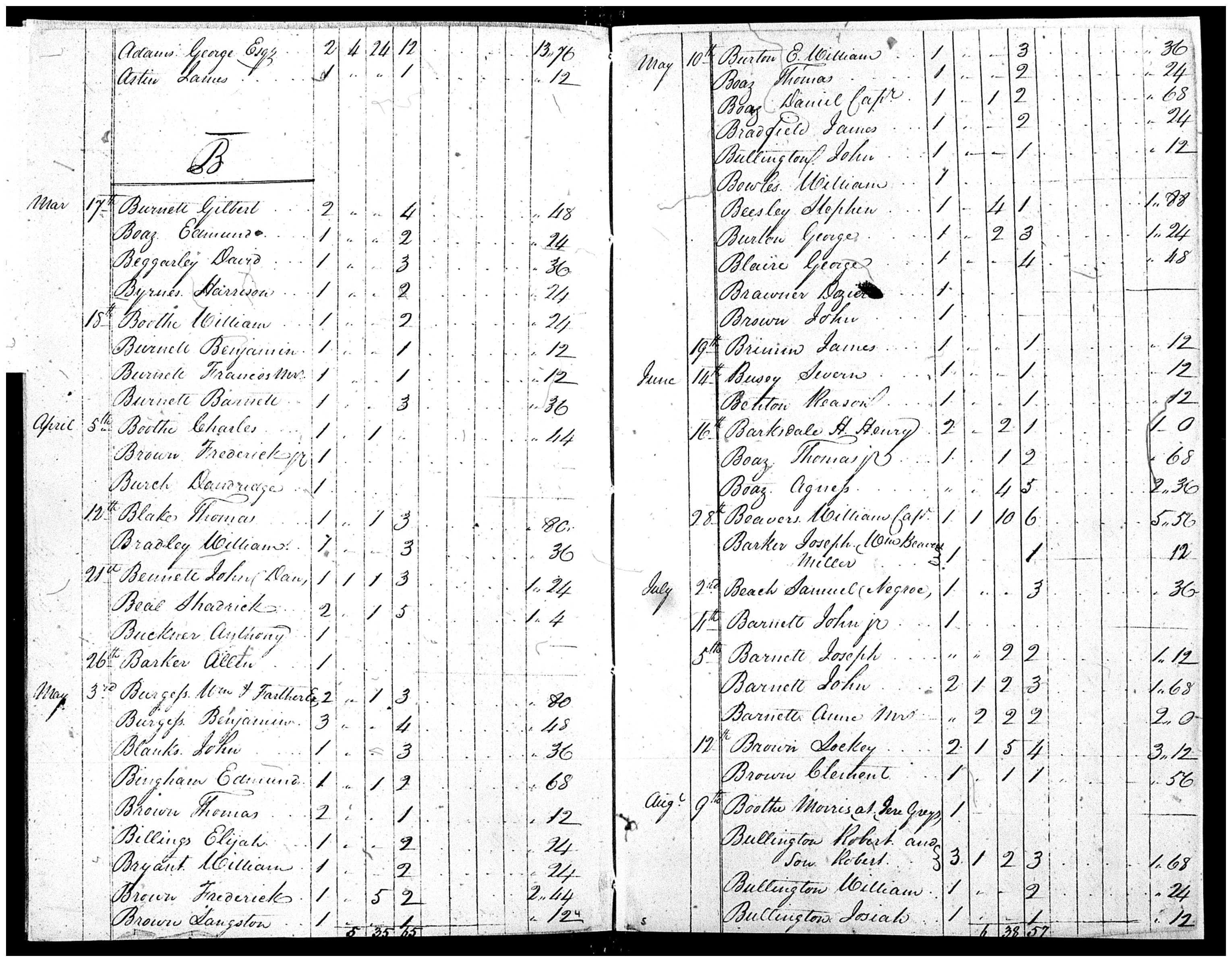Document