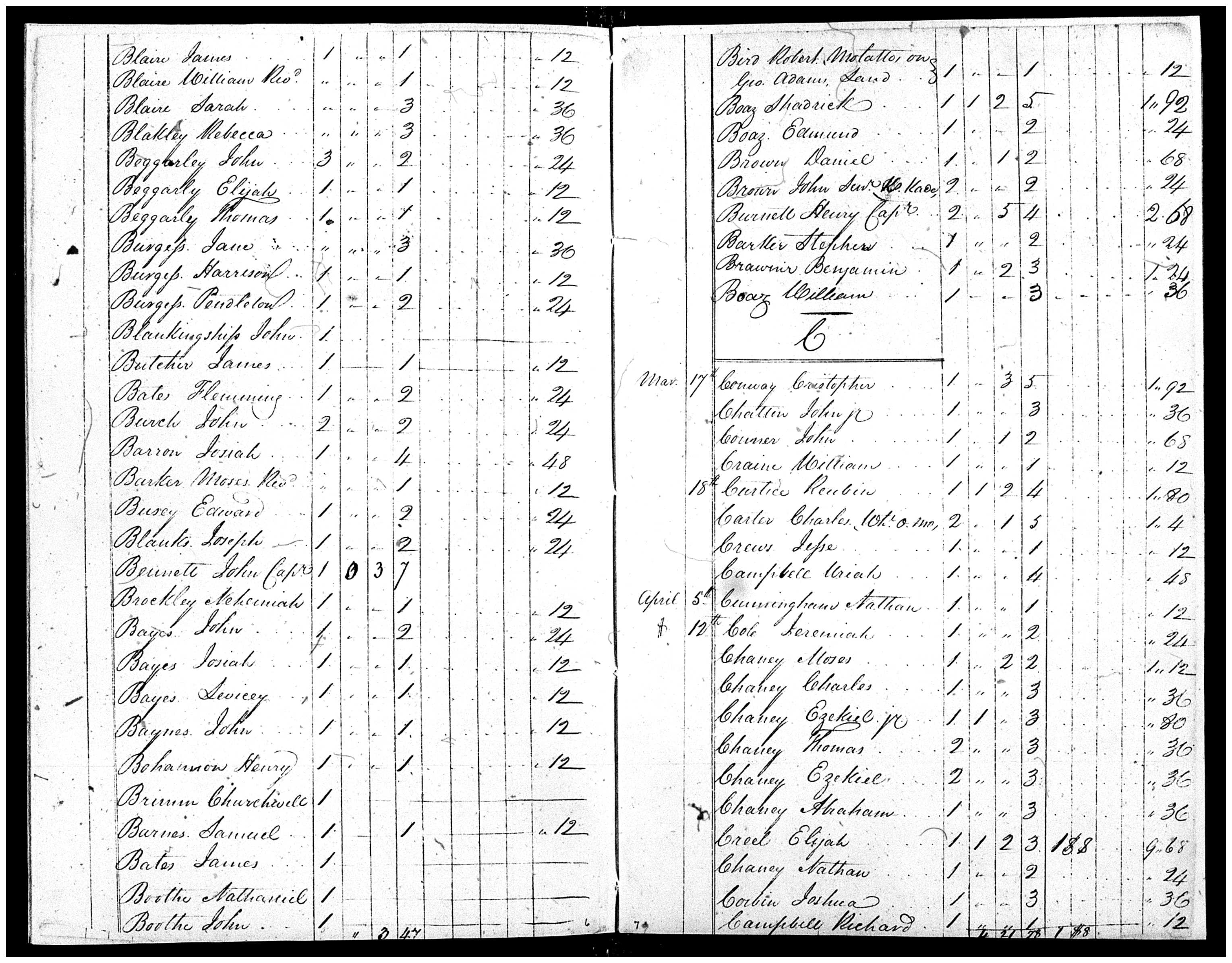Document