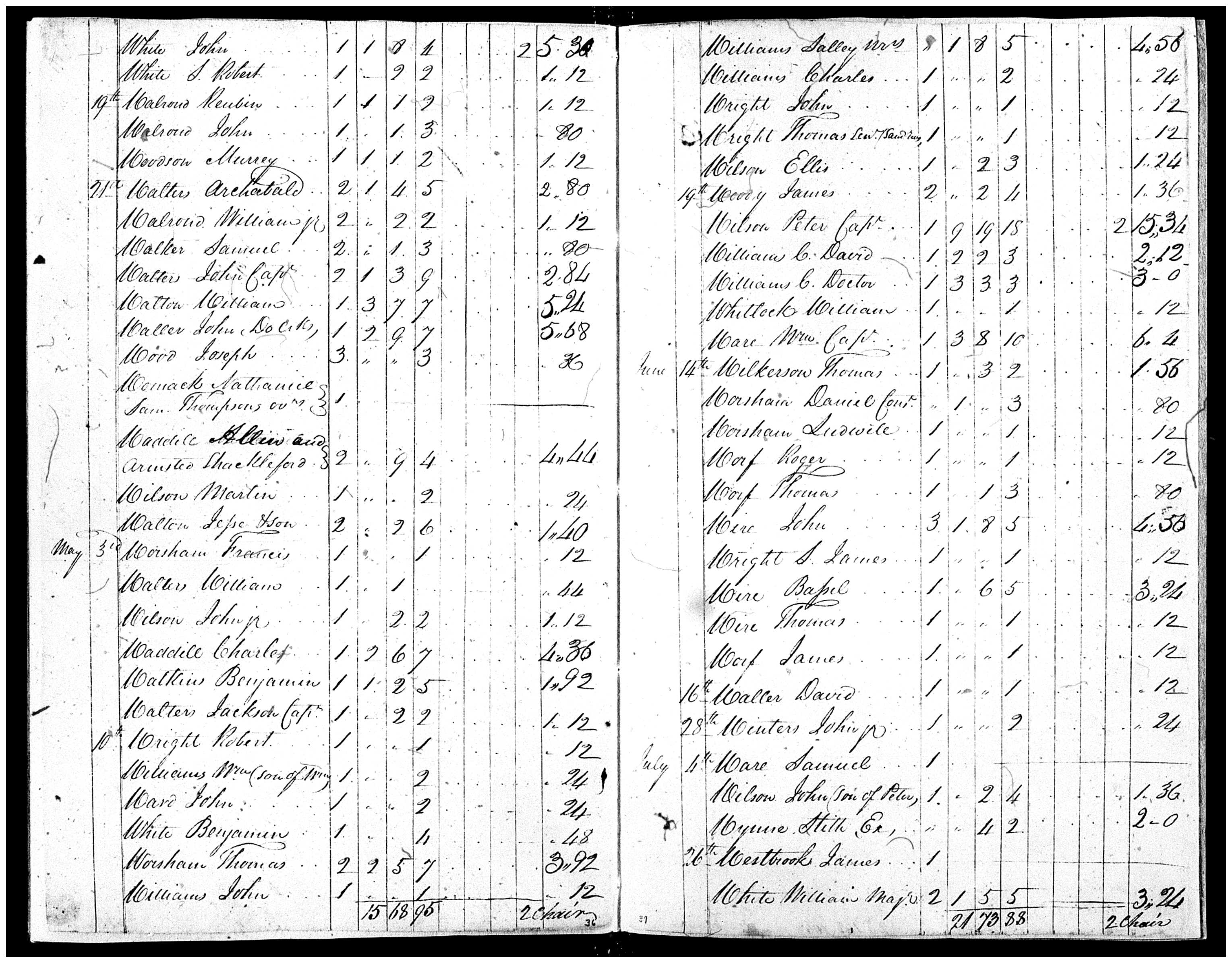 Document