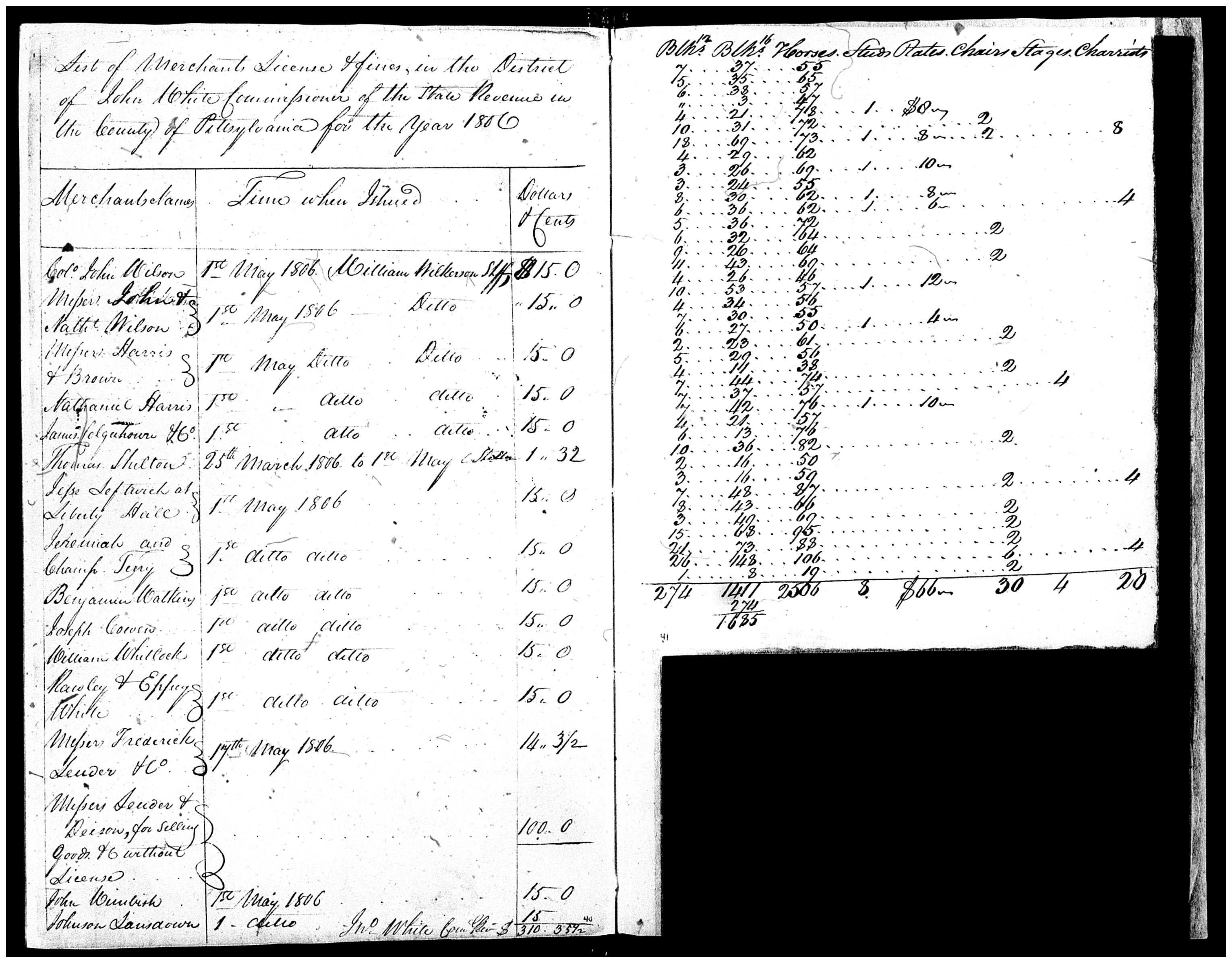Document