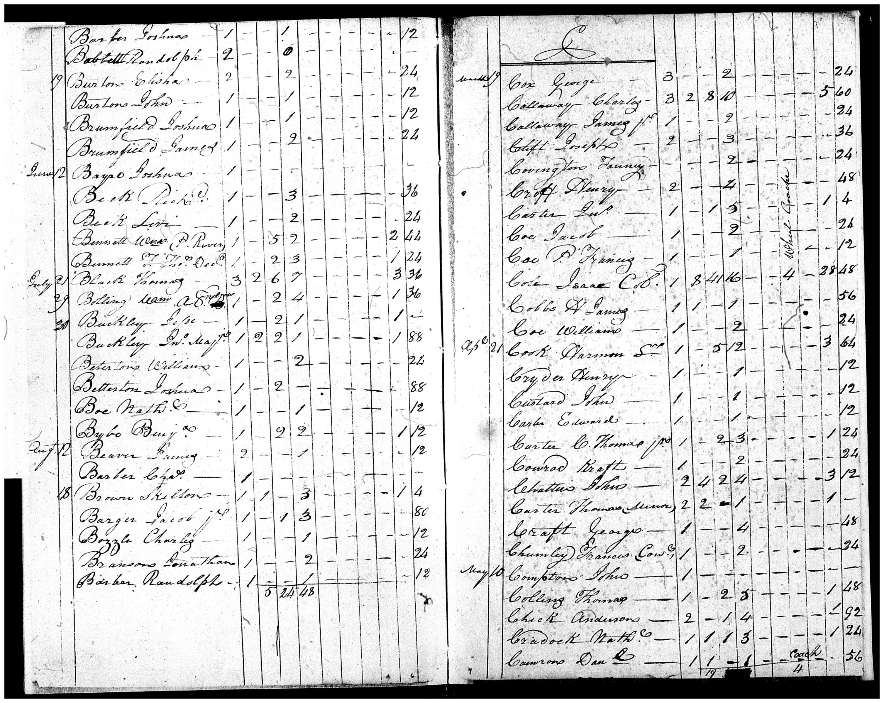 Document