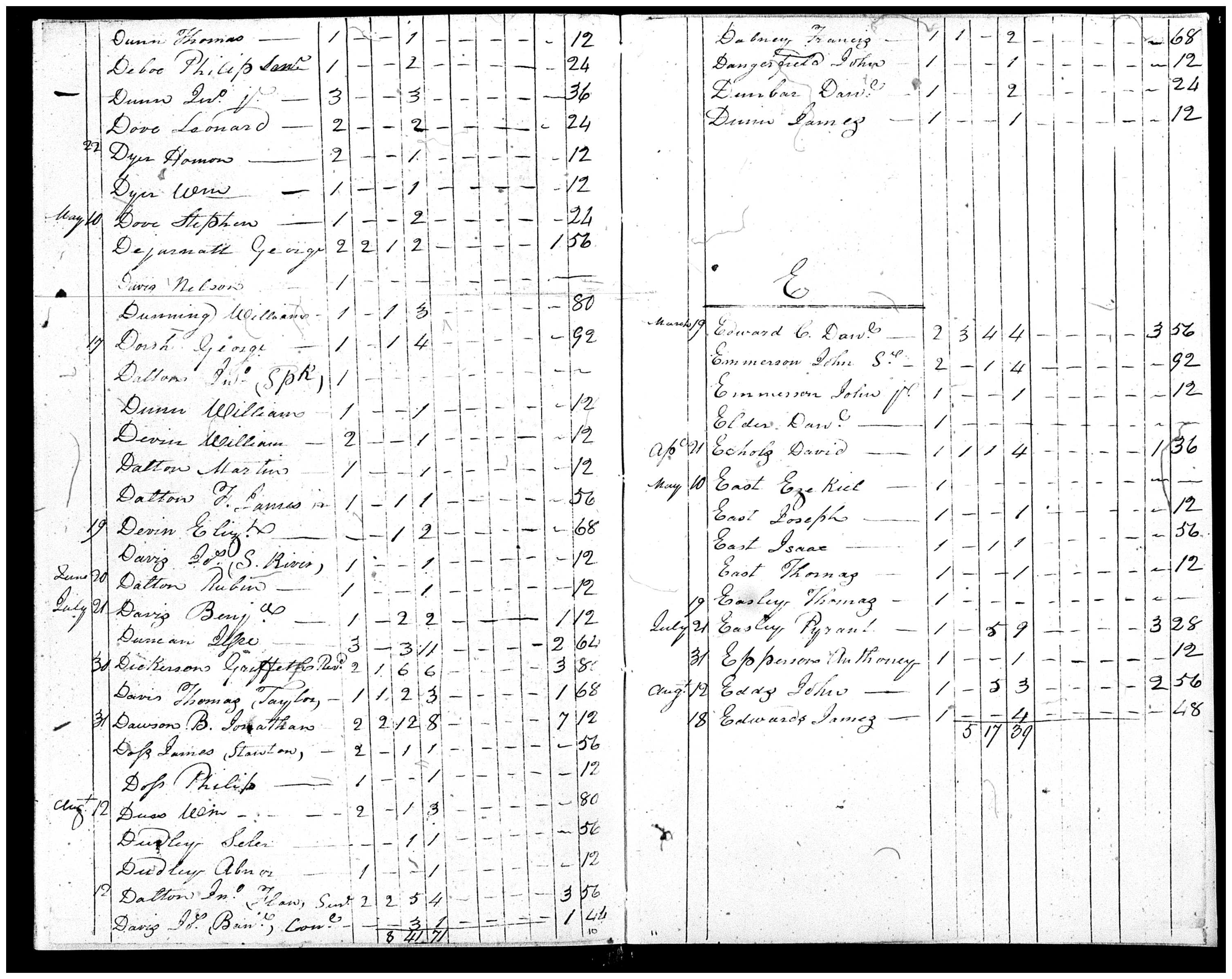 Document