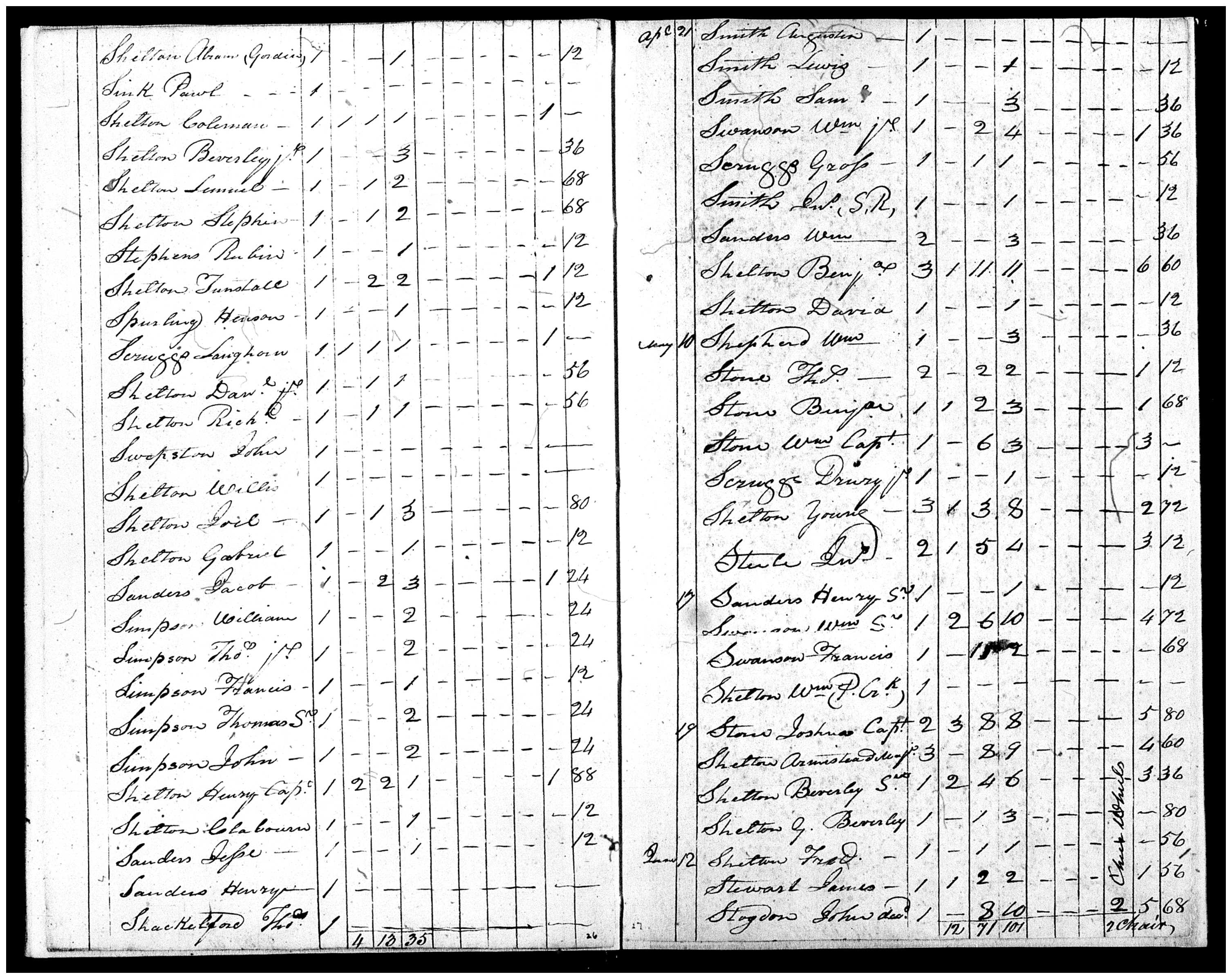 Document