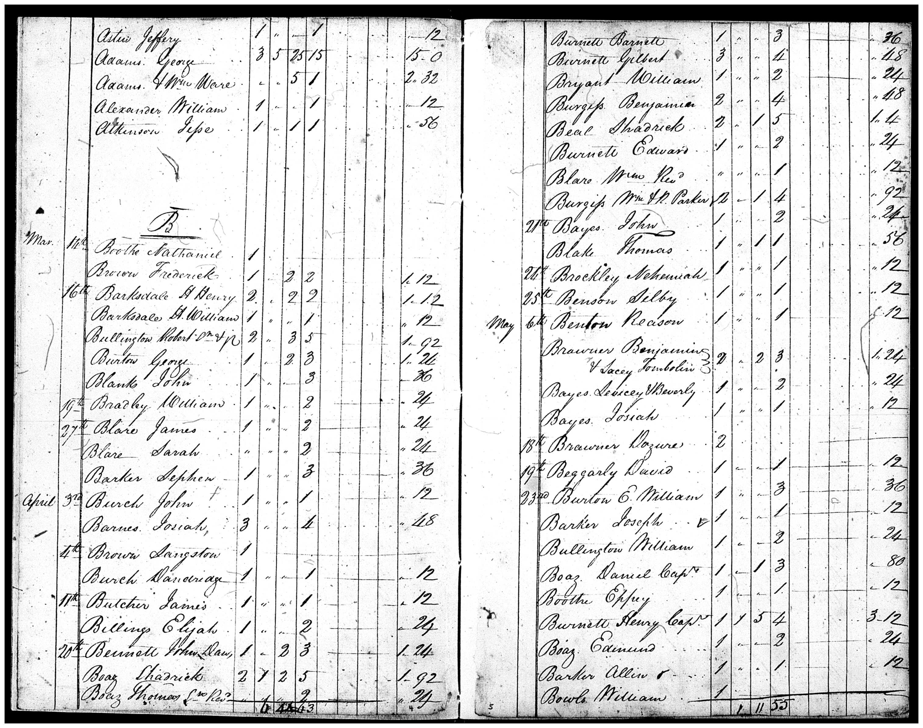 Document