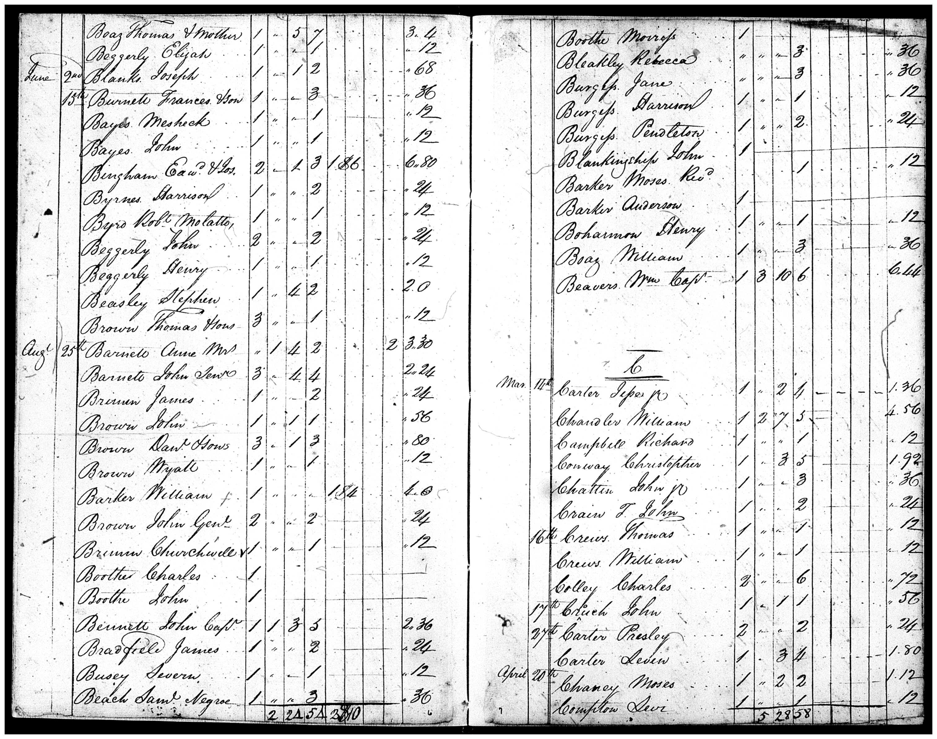 Document