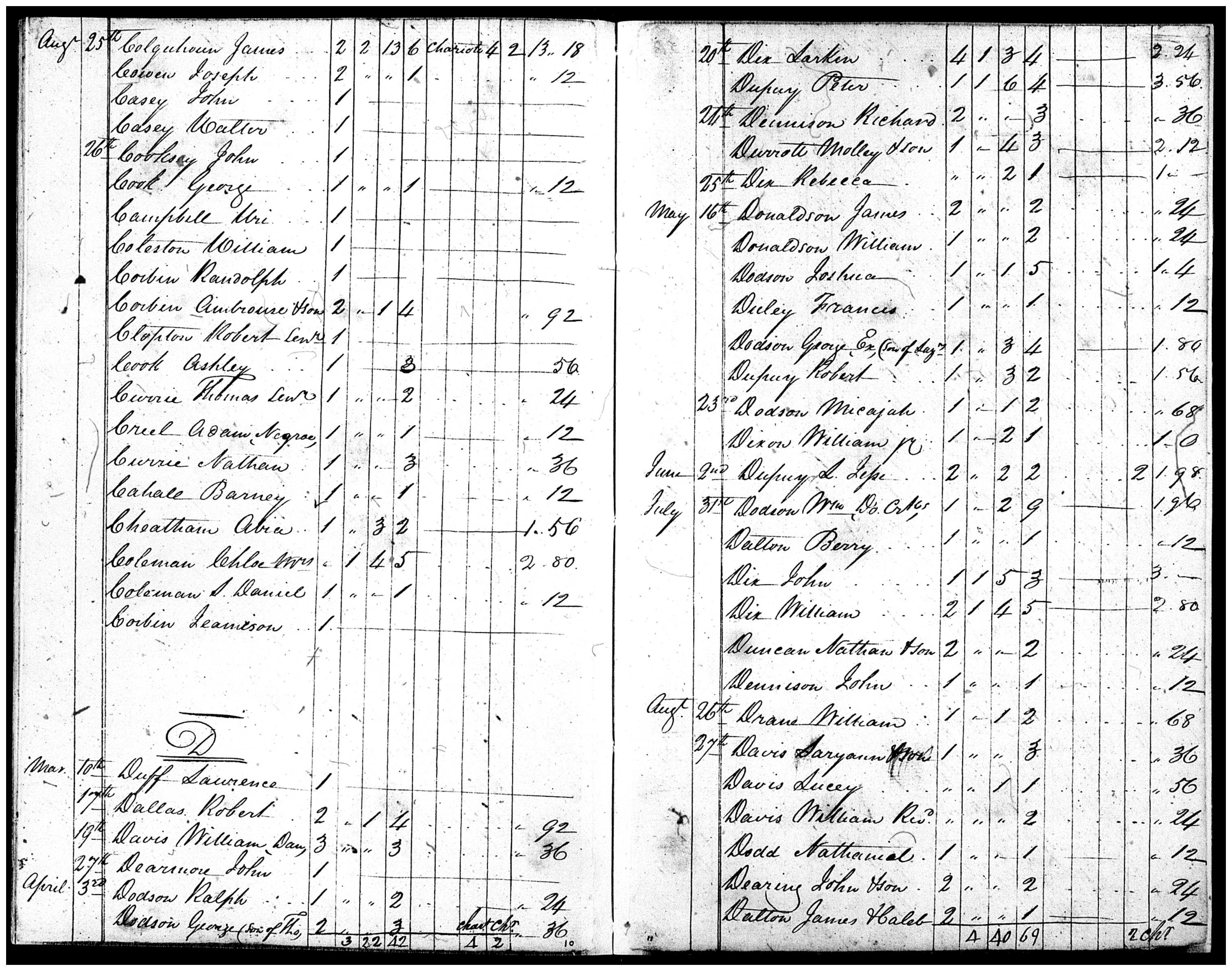Document