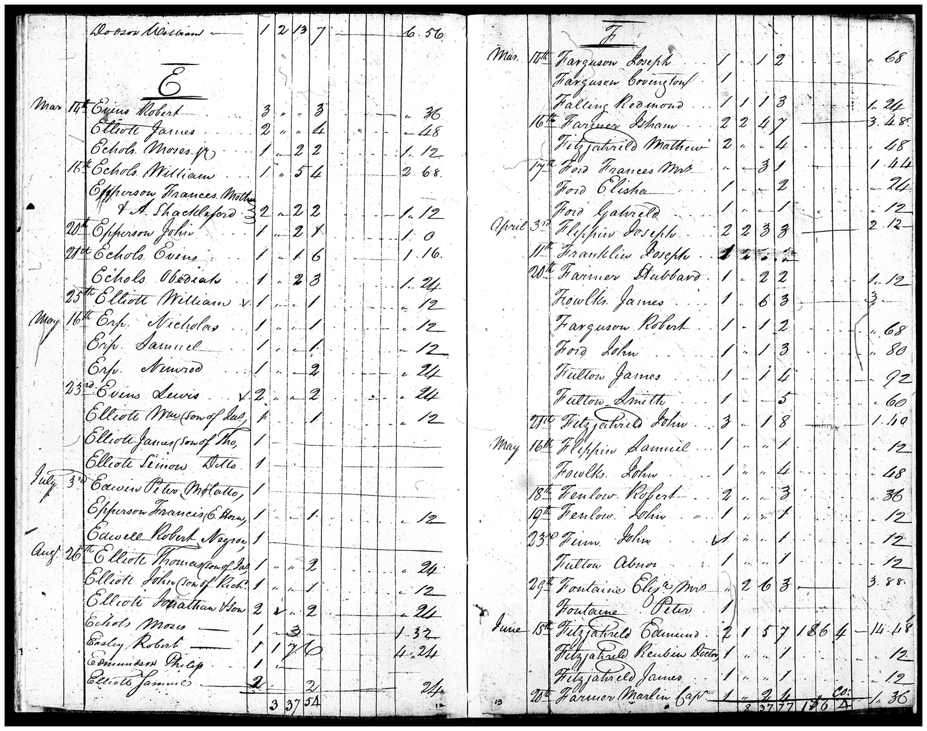 Document