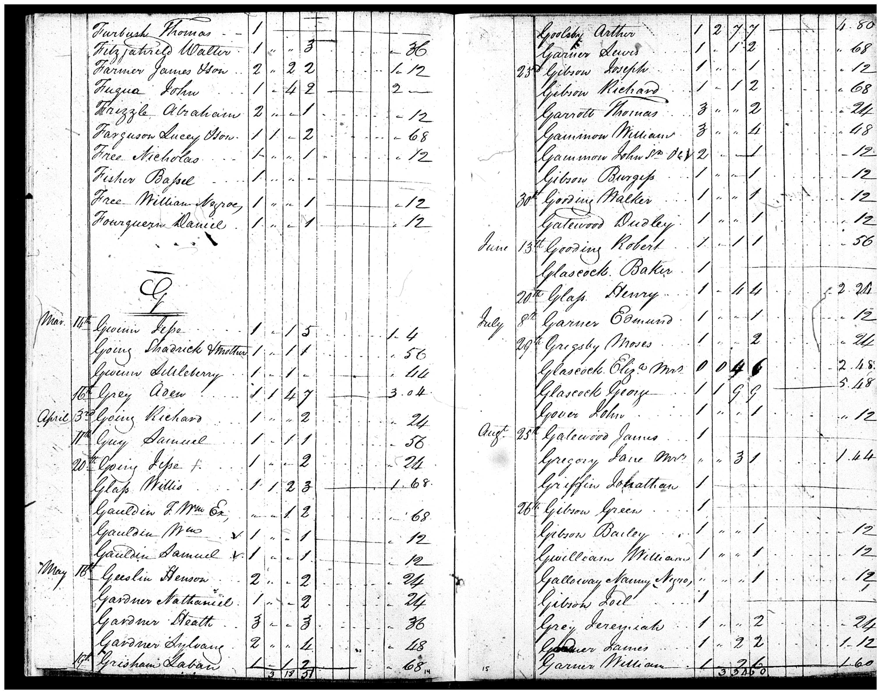 Document