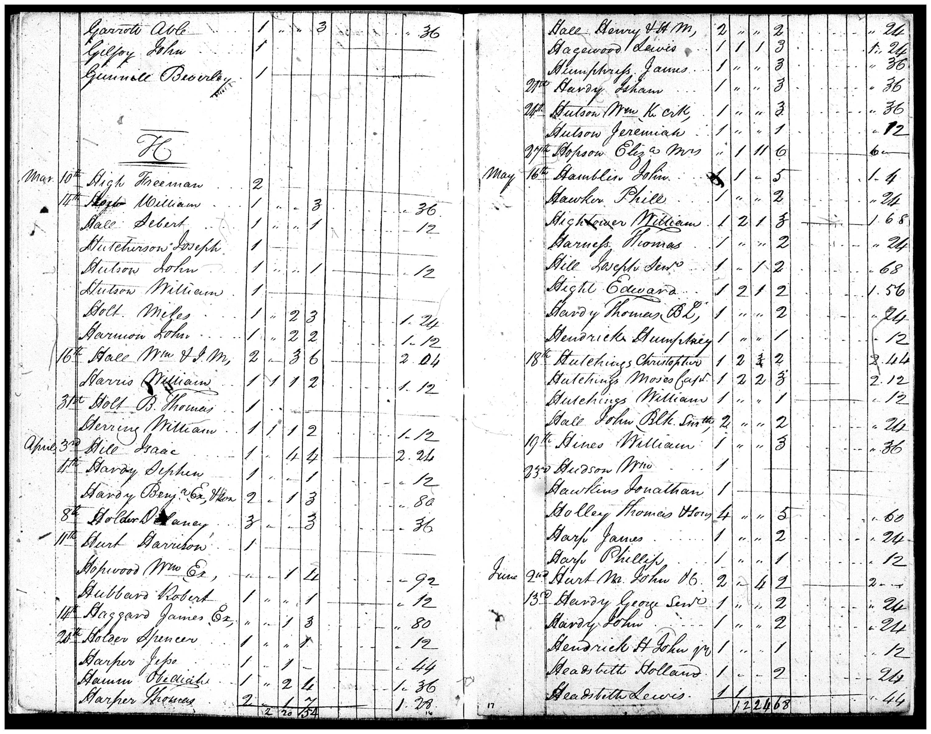 Document