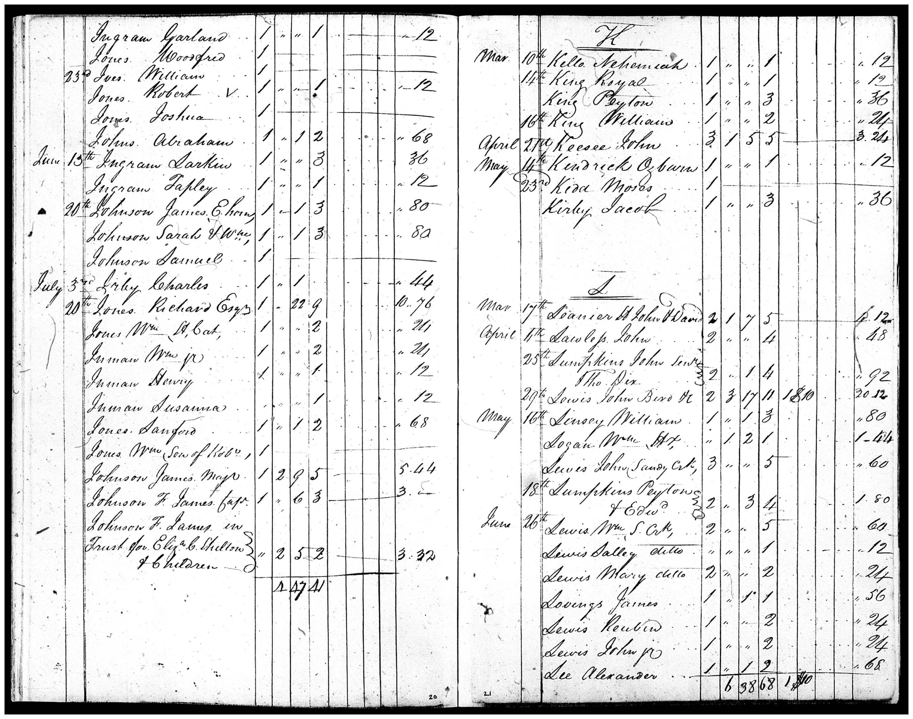 Document